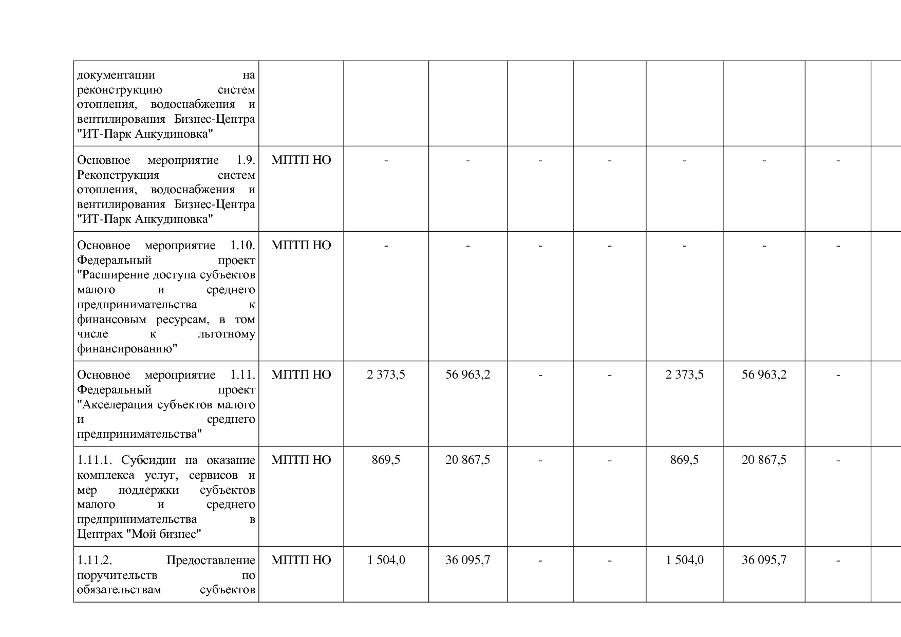 Постановление Правительства Нижегородской области от 29_04_2.pdf