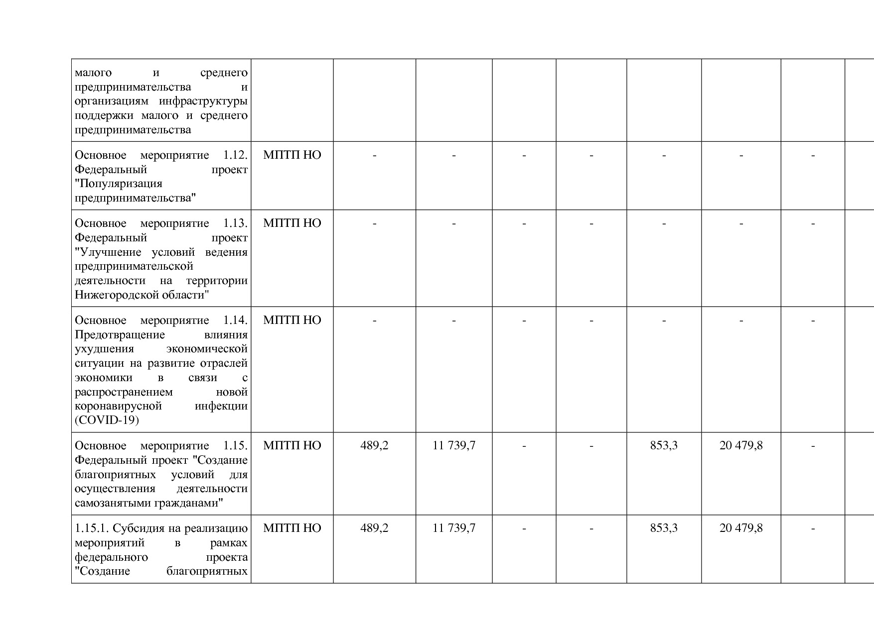 Постановление Правительства Нижегородской области от 29_04_2.pdf