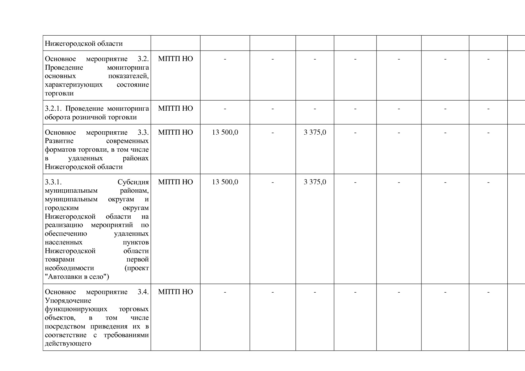 Постановление Правительства Нижегородской области от 29_04_2.pdf