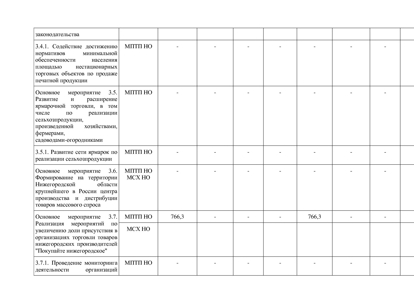 Постановление Правительства Нижегородской области от 29_04_2.pdf