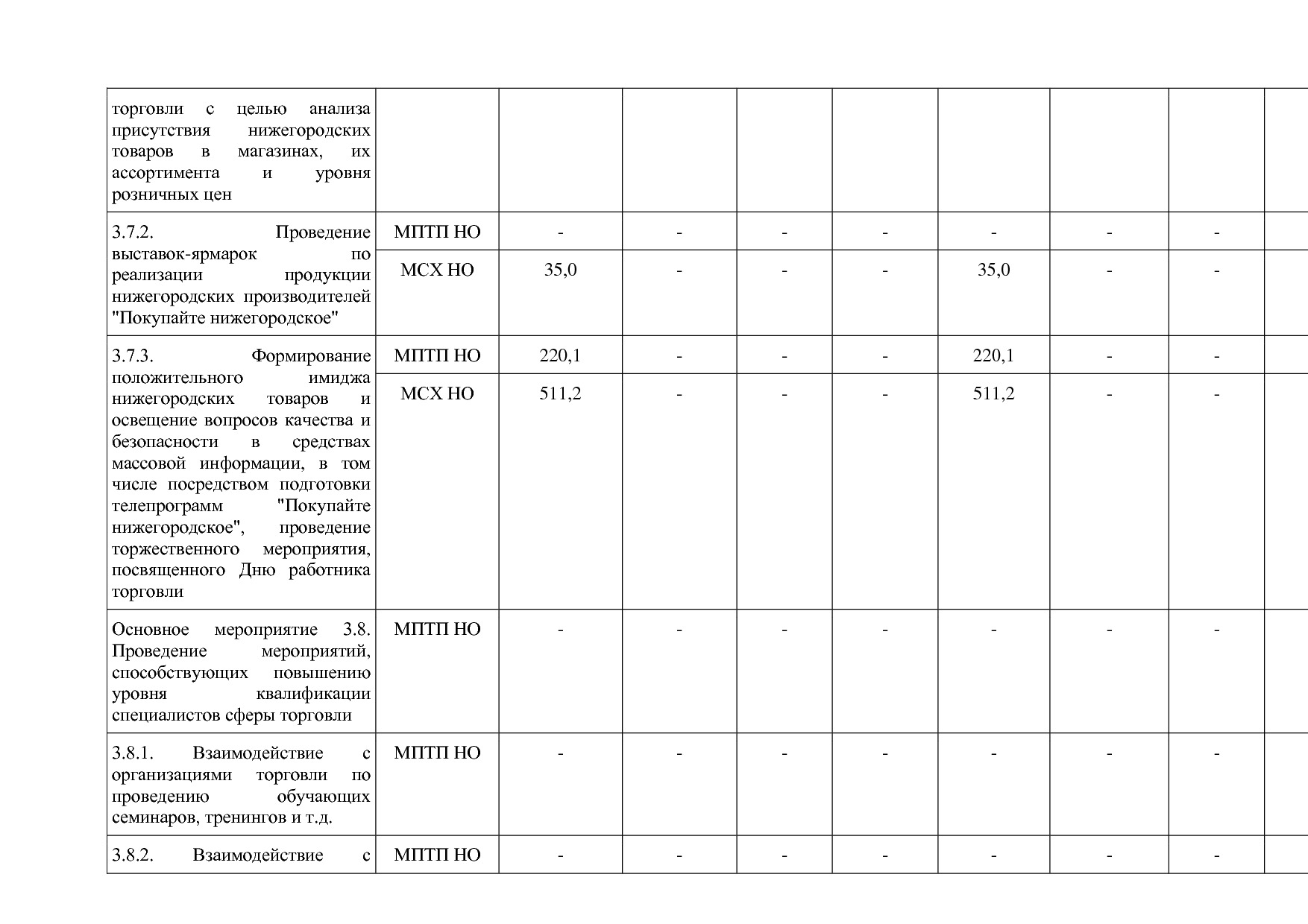 Постановление Правительства Нижегородской области от 29_04_2.pdf