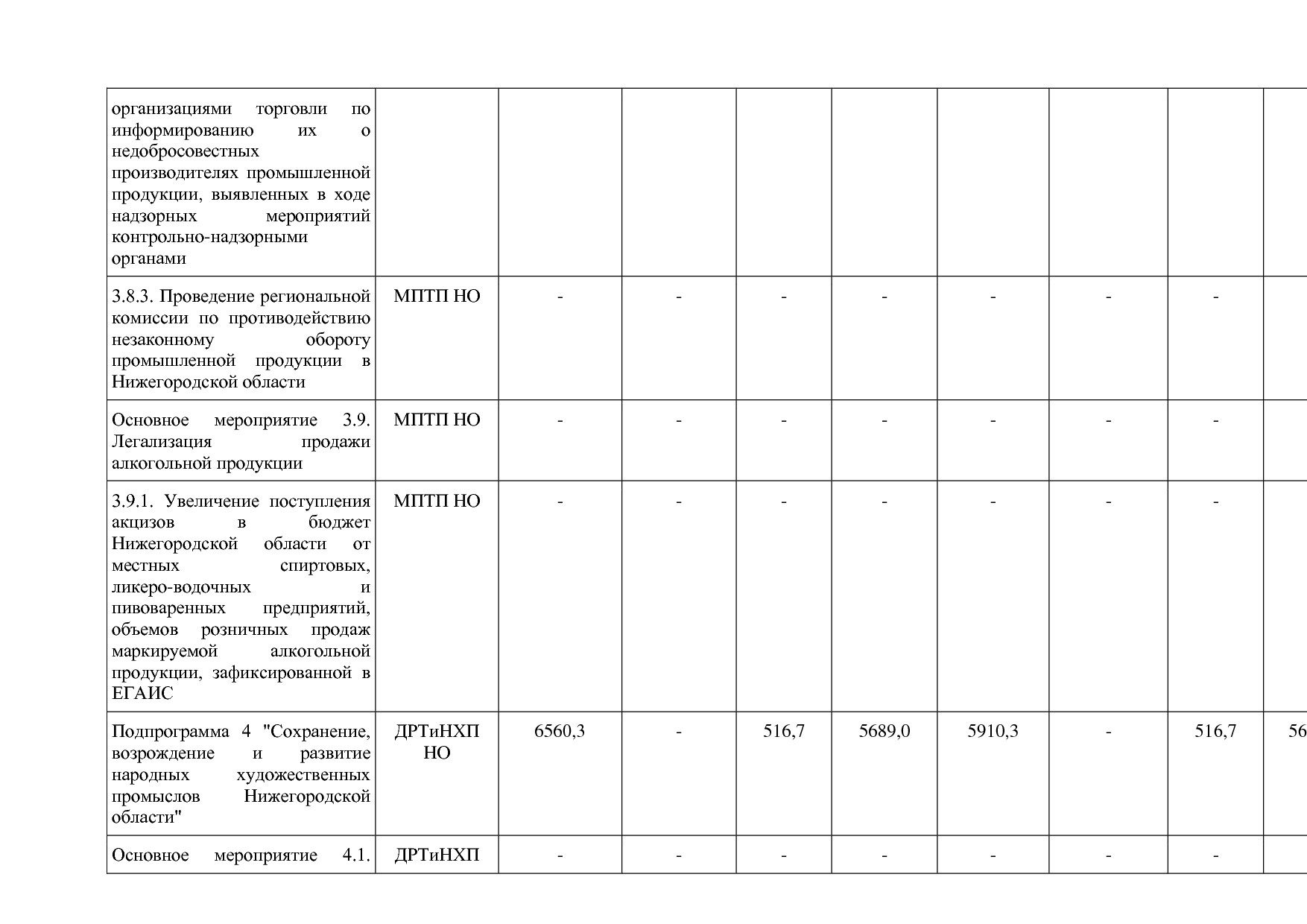 Постановление Правительства Нижегородской области от 29_04_2.pdf