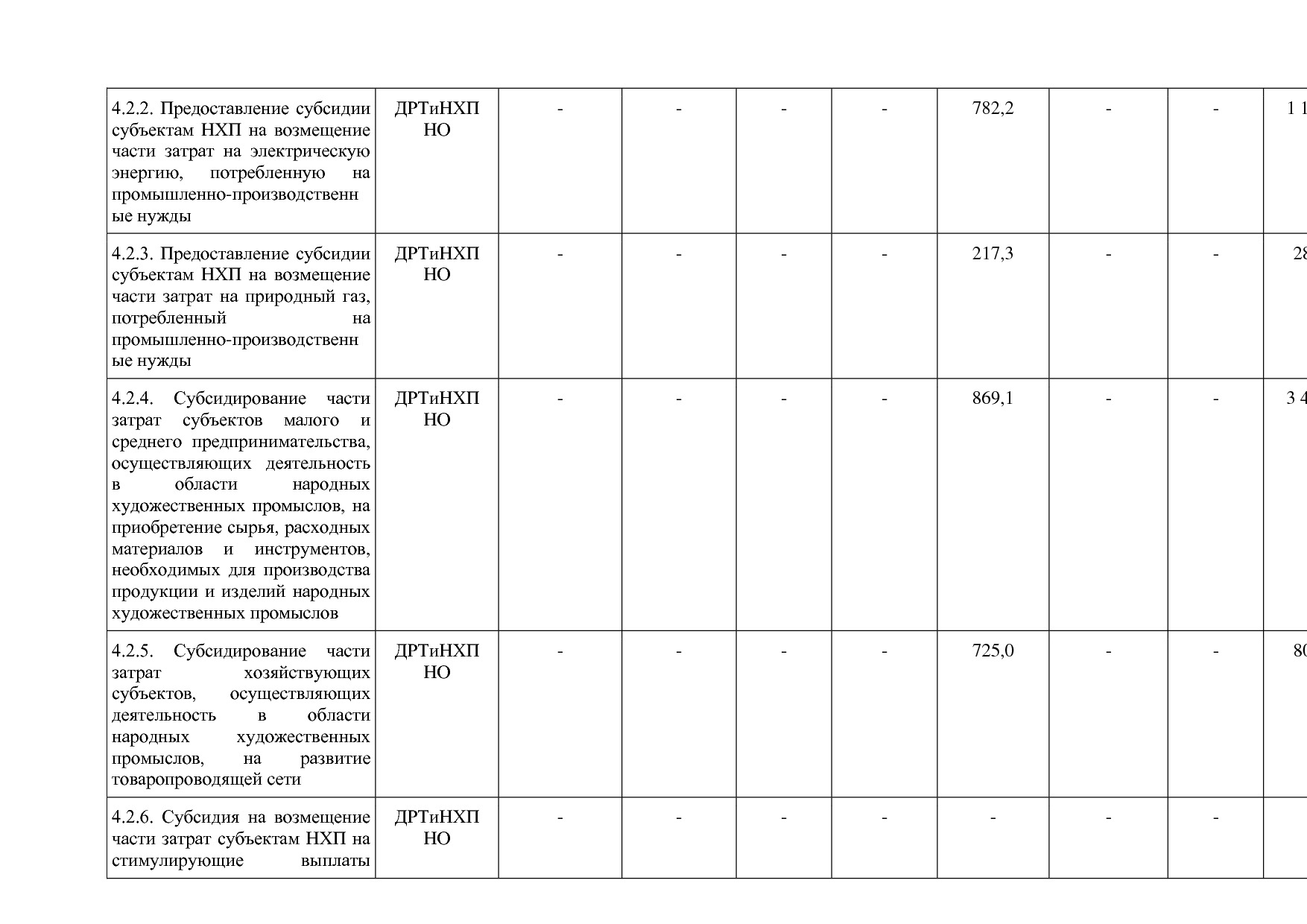 Постановление Правительства Нижегородской области от 29_04_2.pdf