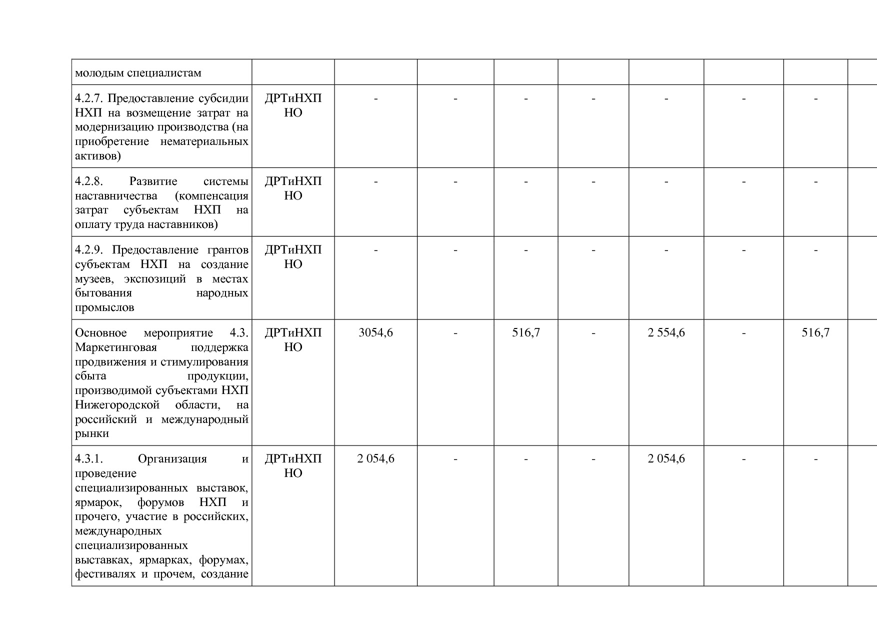 Постановление Правительства Нижегородской области от 29_04_2.pdf