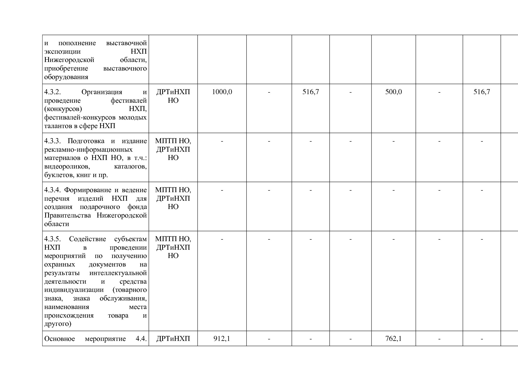 Постановление Правительства Нижегородской области от 29_04_2.pdf