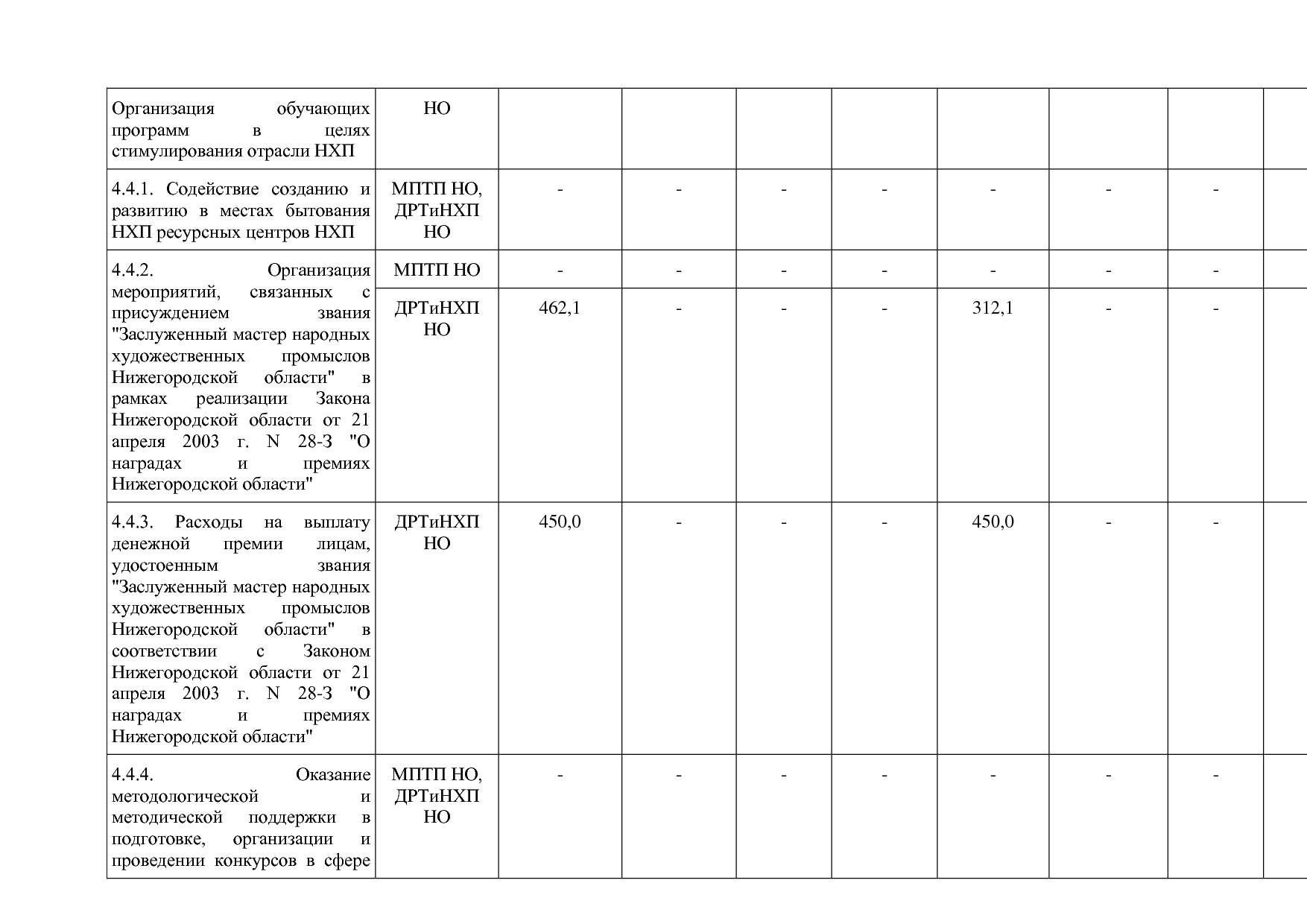 Постановление Правительства Нижегородской области от 29_04_2.pdf