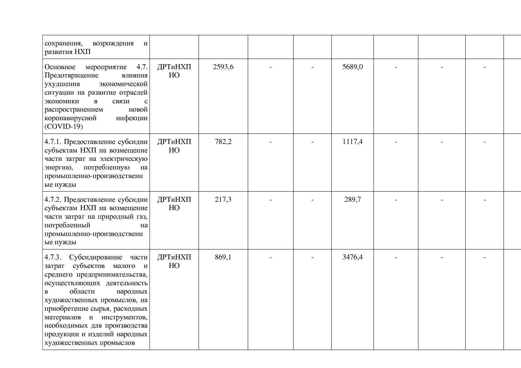 Постановление Правительства Нижегородской области от 29_04_2.pdf