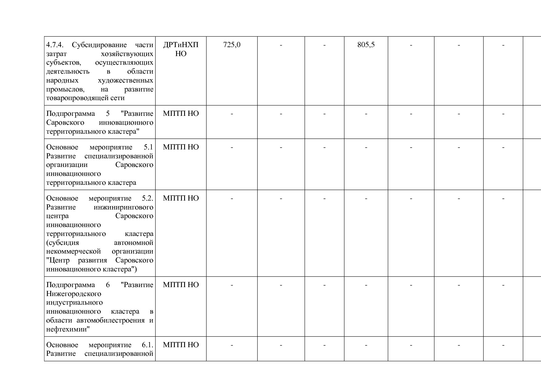 Постановление Правительства Нижегородской области от 29_04_2.pdf