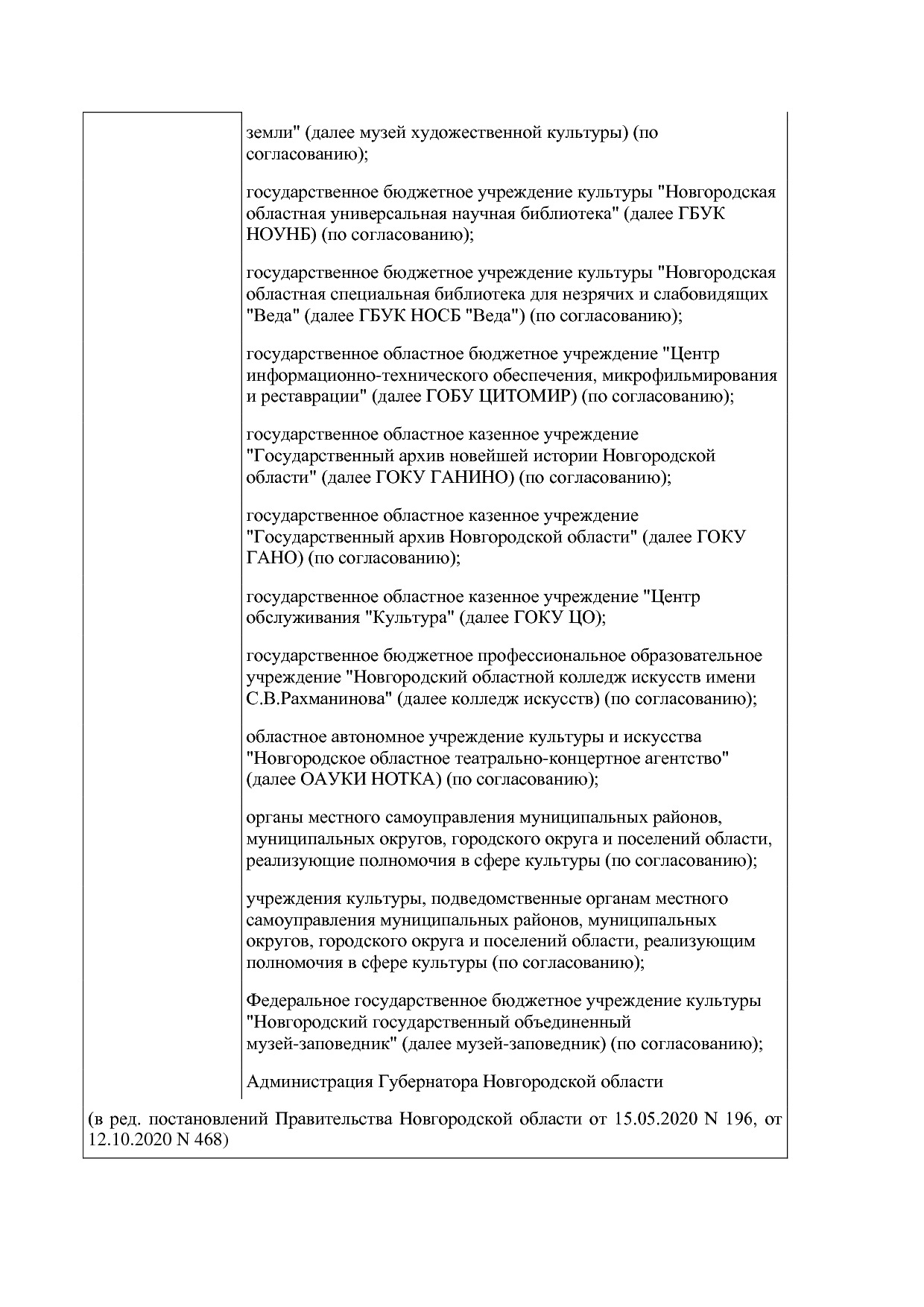 Постановление Правительства Новгородской области от 12_07_20.pdf