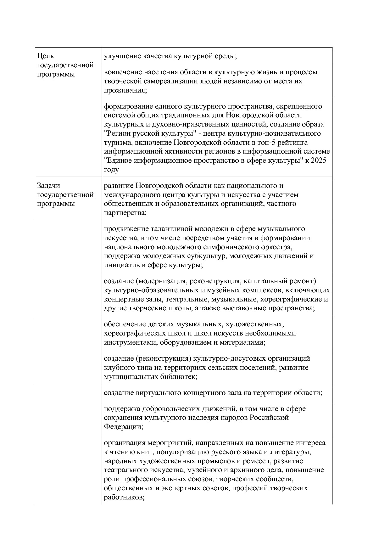 Постановление Правительства Новгородской области от 12_07_20.pdf
