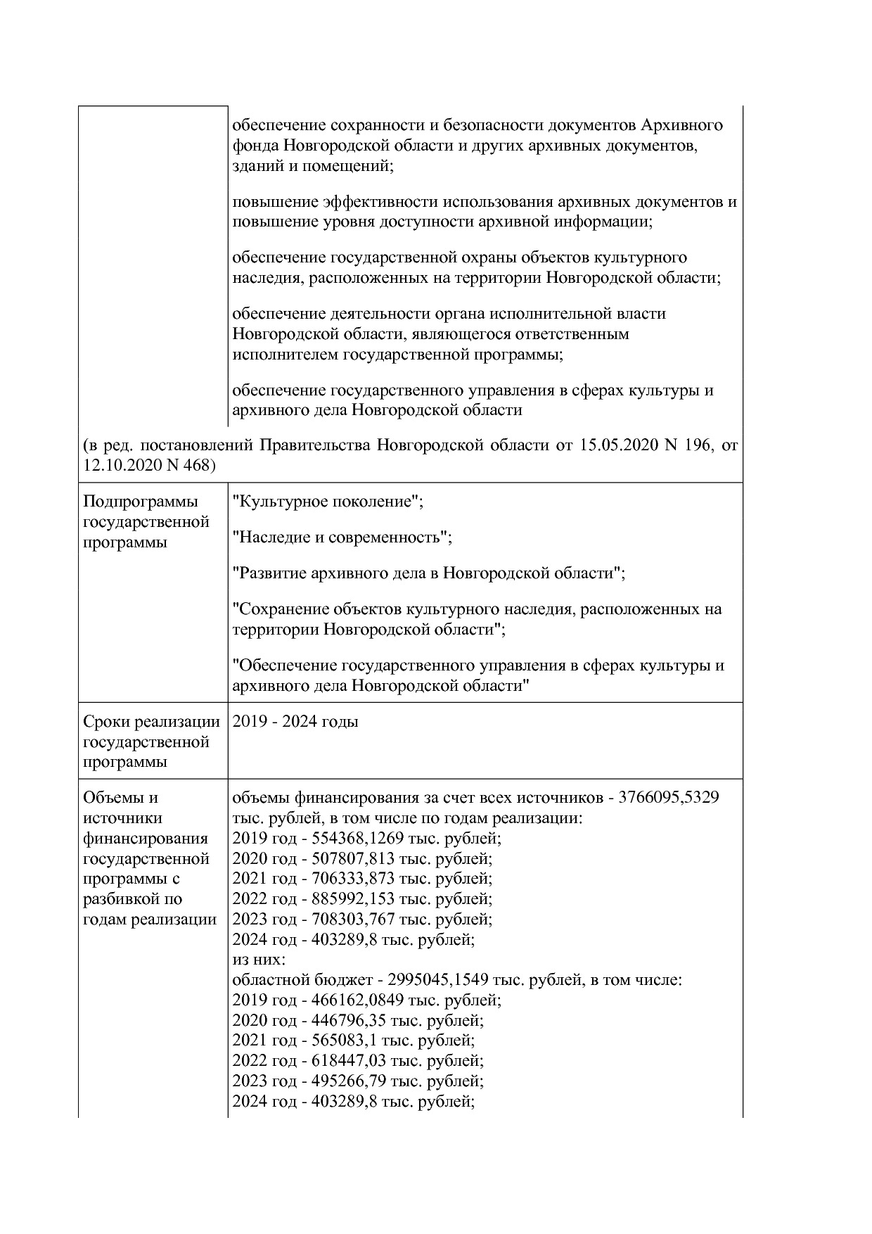 Постановление Правительства Новгородской области от 12_07_20.pdf