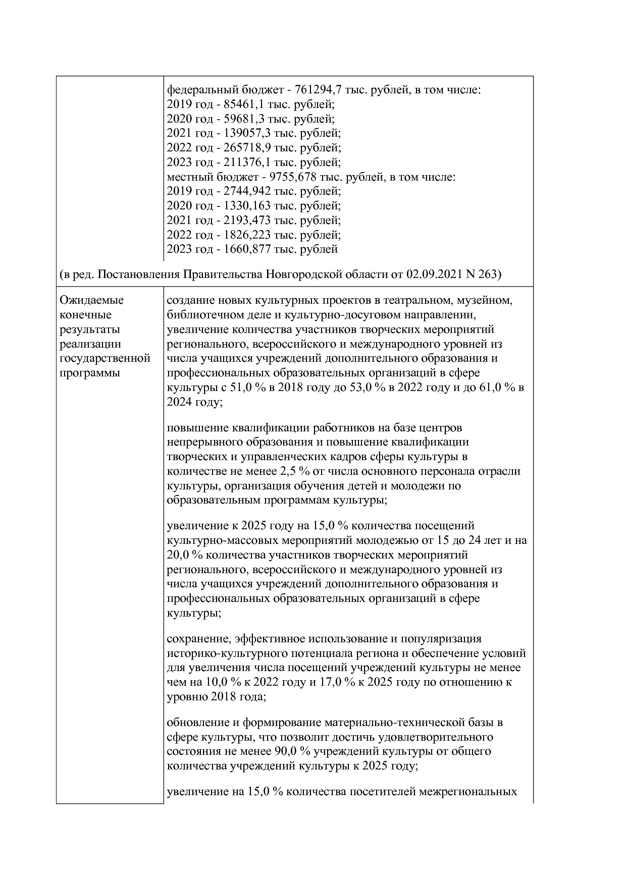 Постановление Правительства Новгородской области от 12_07_20.pdf