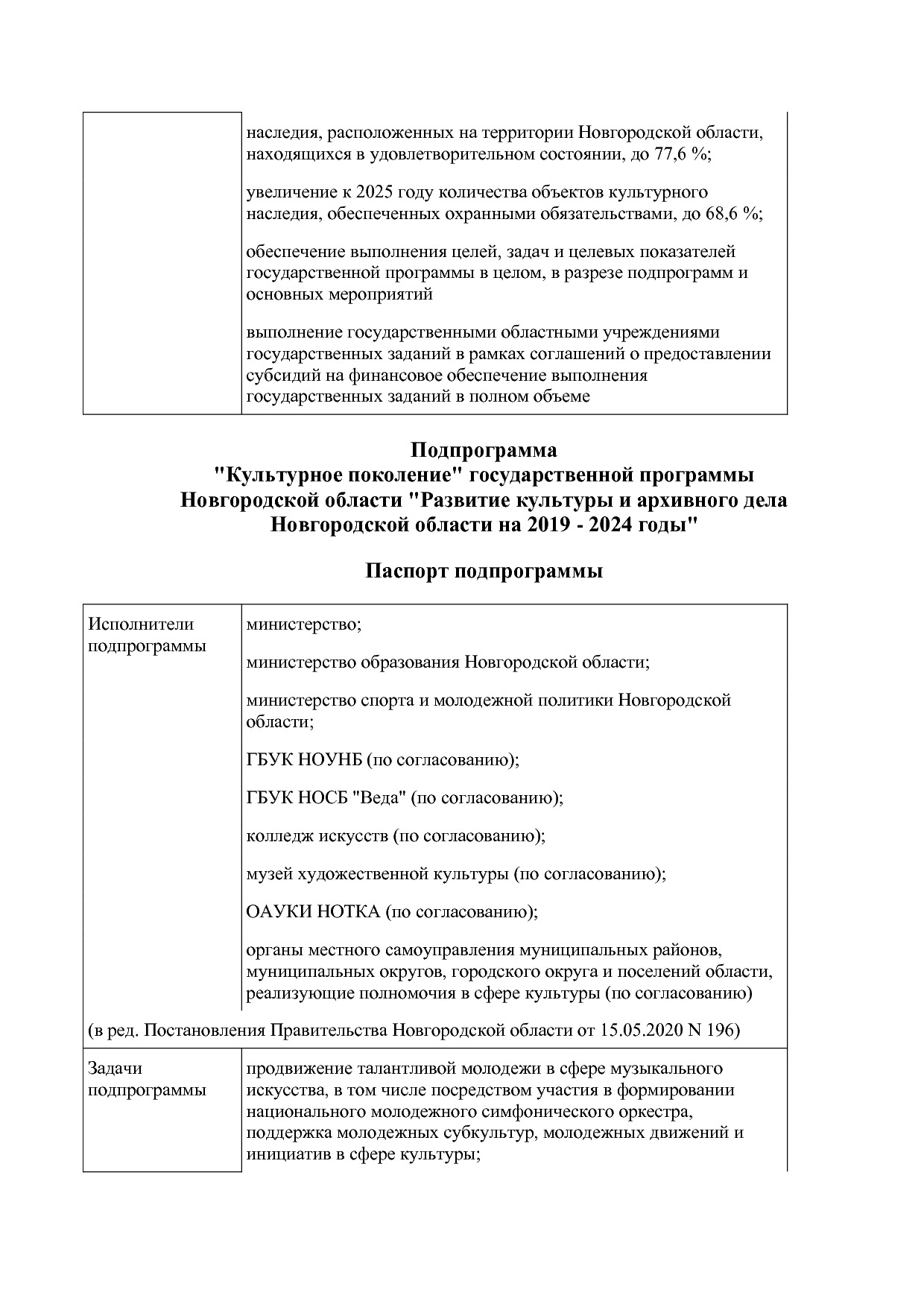Постановление Правительства Новгородской области от 12_07_20.pdf