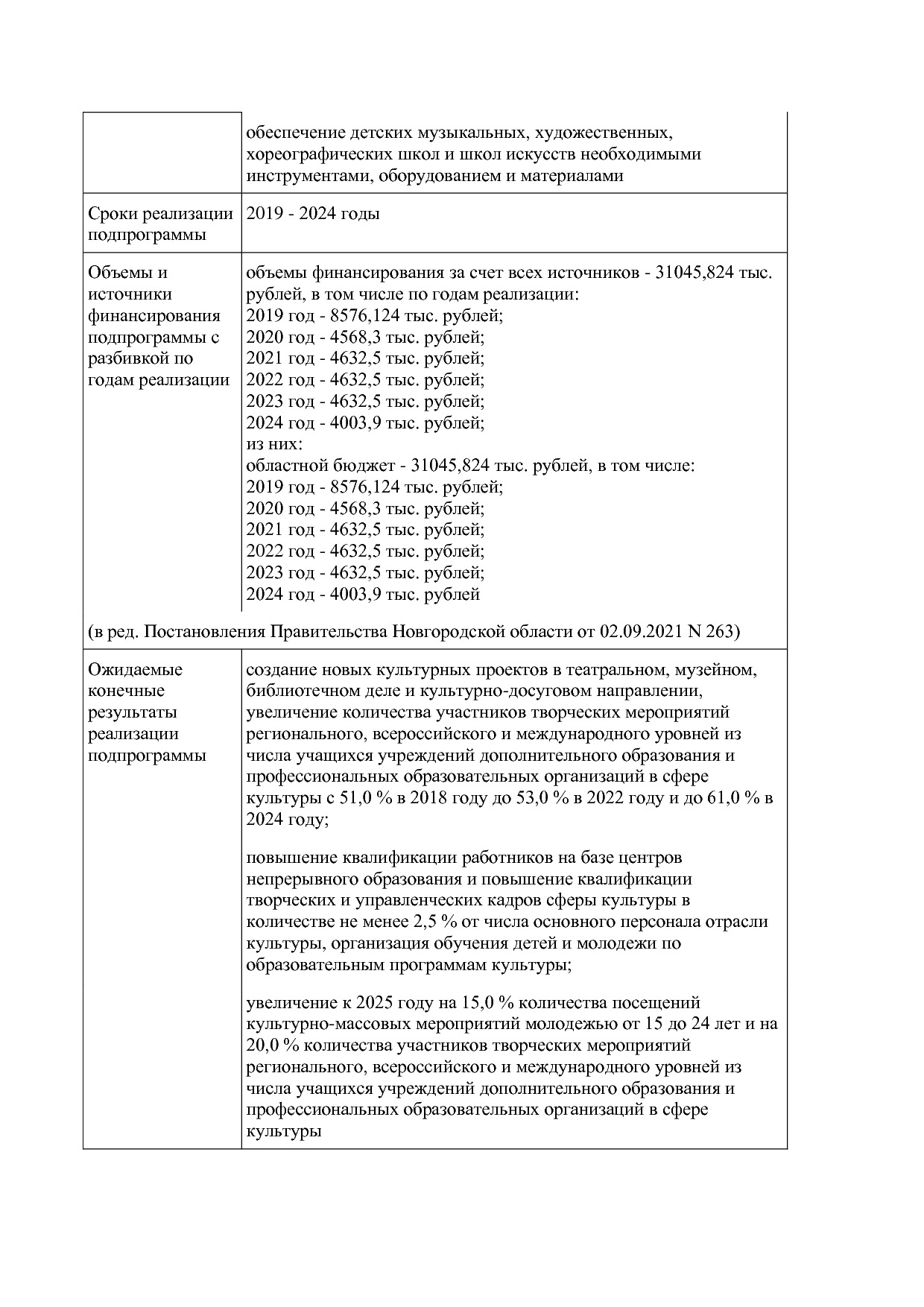 Постановление Правительства Новгородской области от 12_07_20.pdf