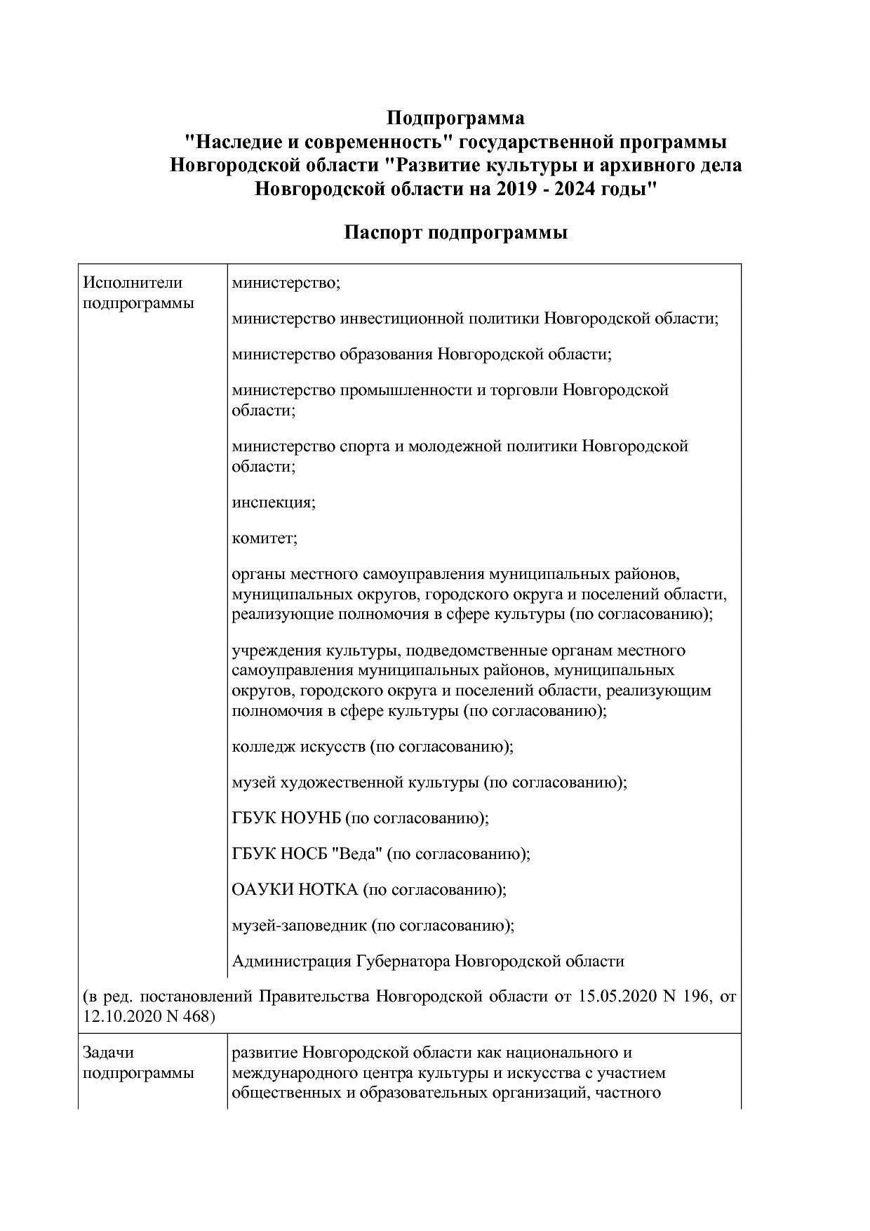 Постановление Правительства Новгородской области от 12_07_20.pdf