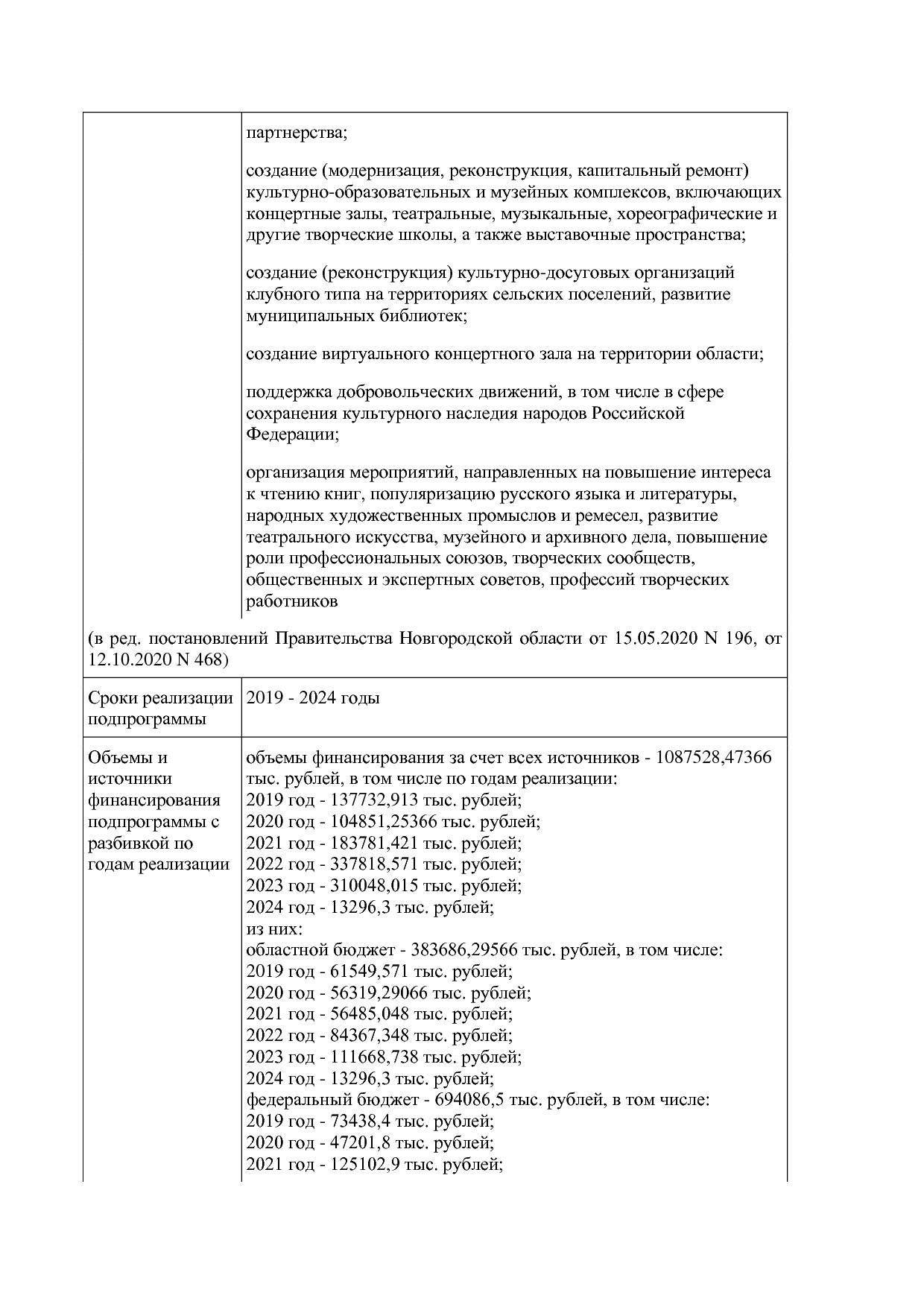 Постановление Правительства Новгородской области от 12_07_20.pdf