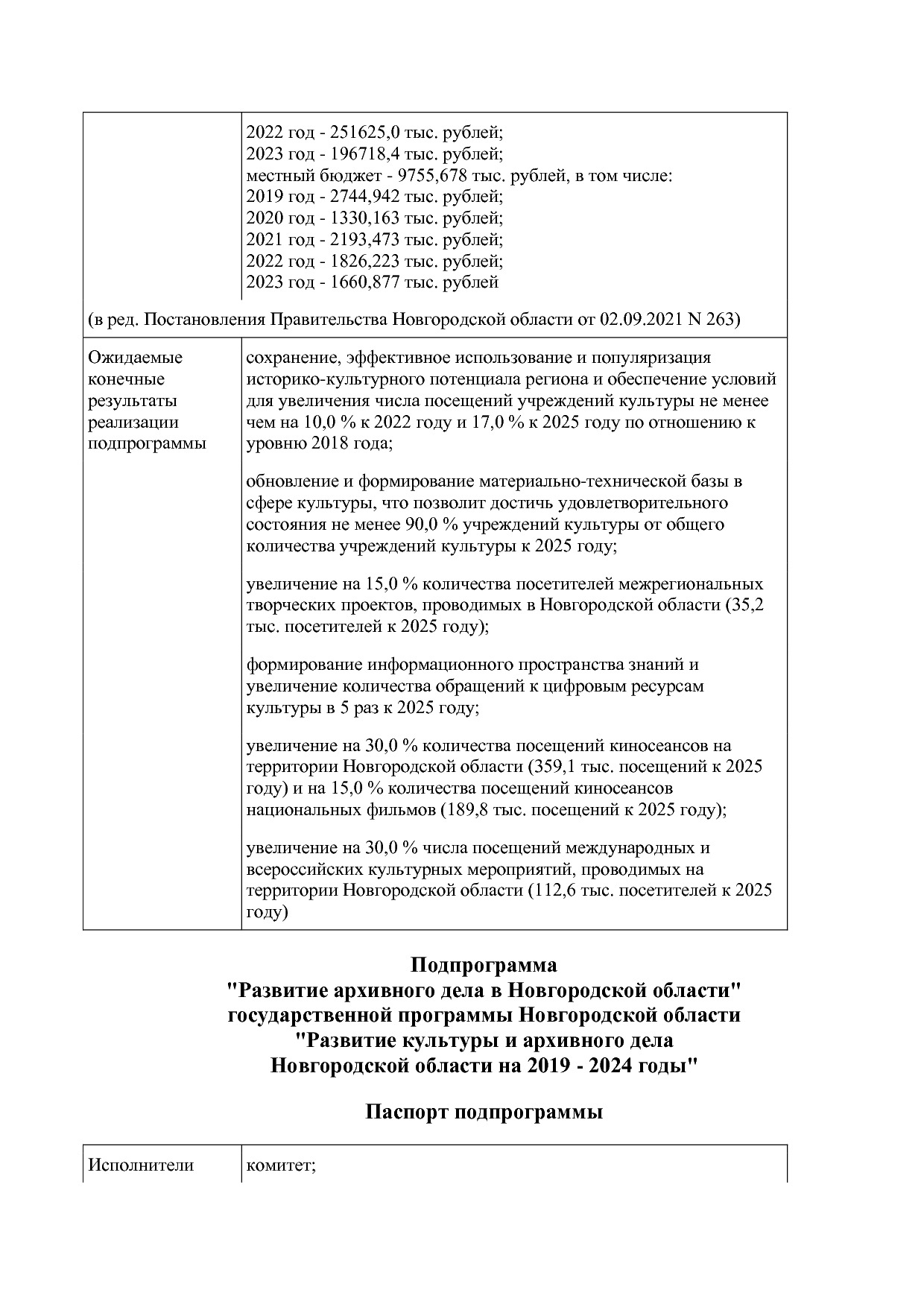 Постановление Правительства Новгородской области от 12_07_20.pdf