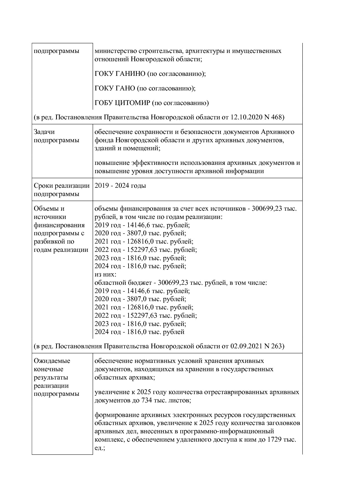 Постановление Правительства Новгородской области от 12_07_20.pdf