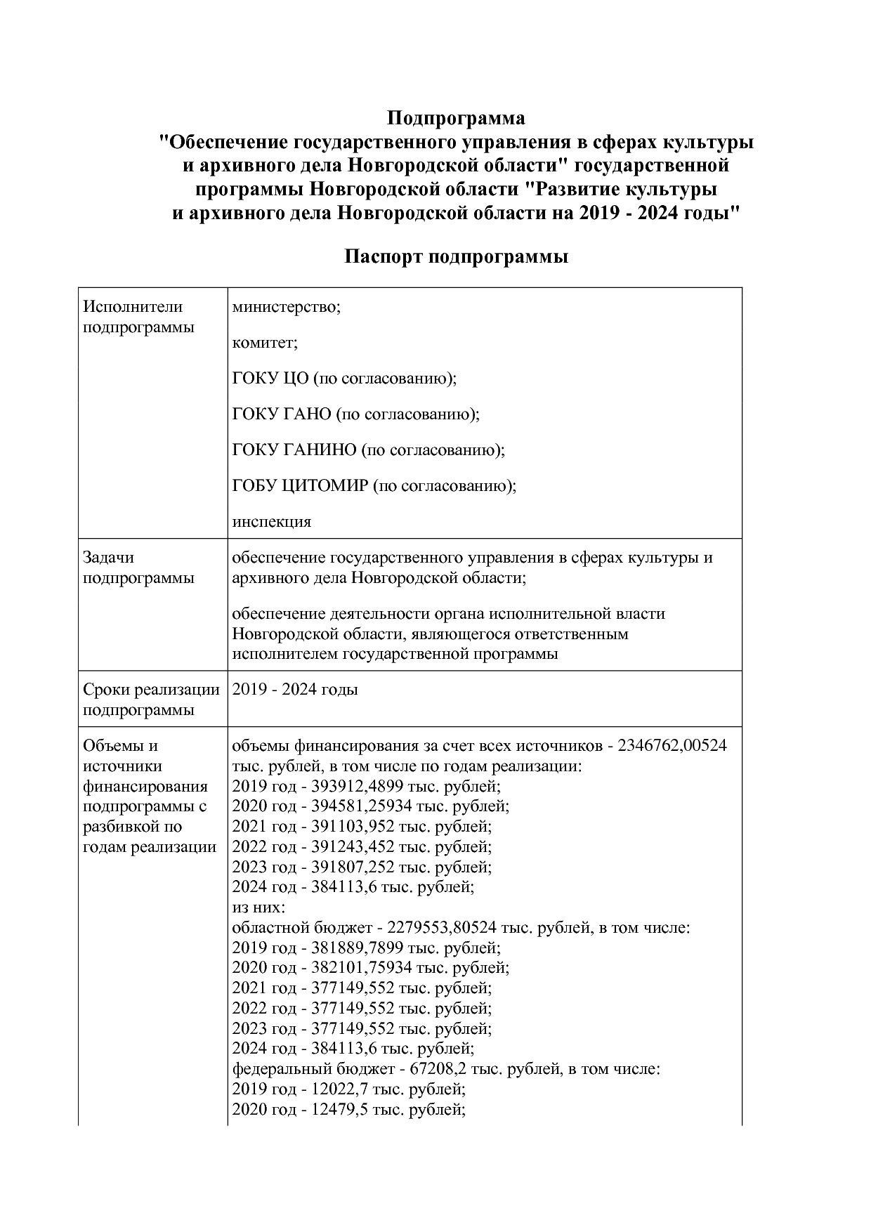 Постановление Правительства Новгородской области от 12_07_20.pdf
