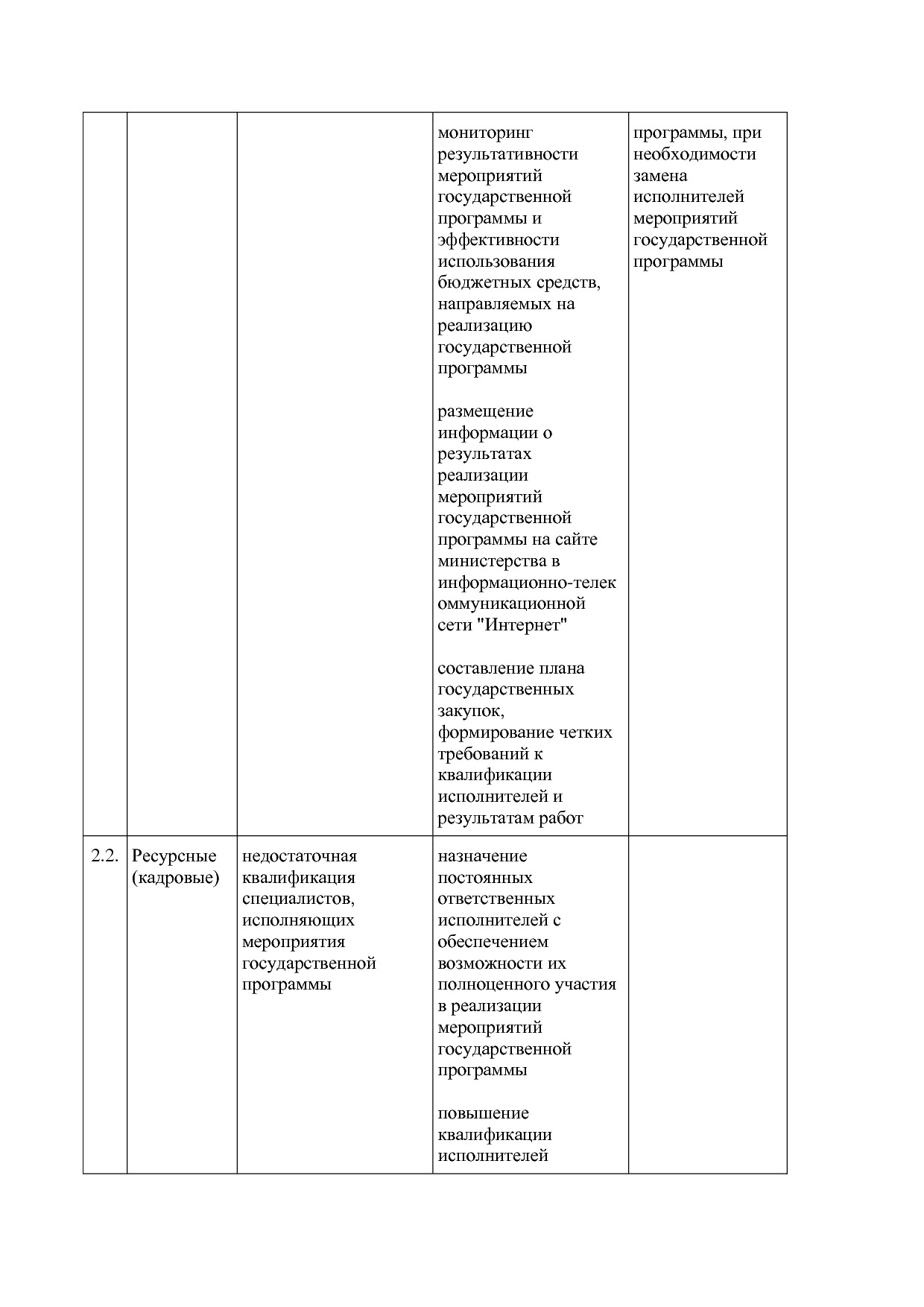Постановление Правительства Новгородской области от 12_07_20.pdf