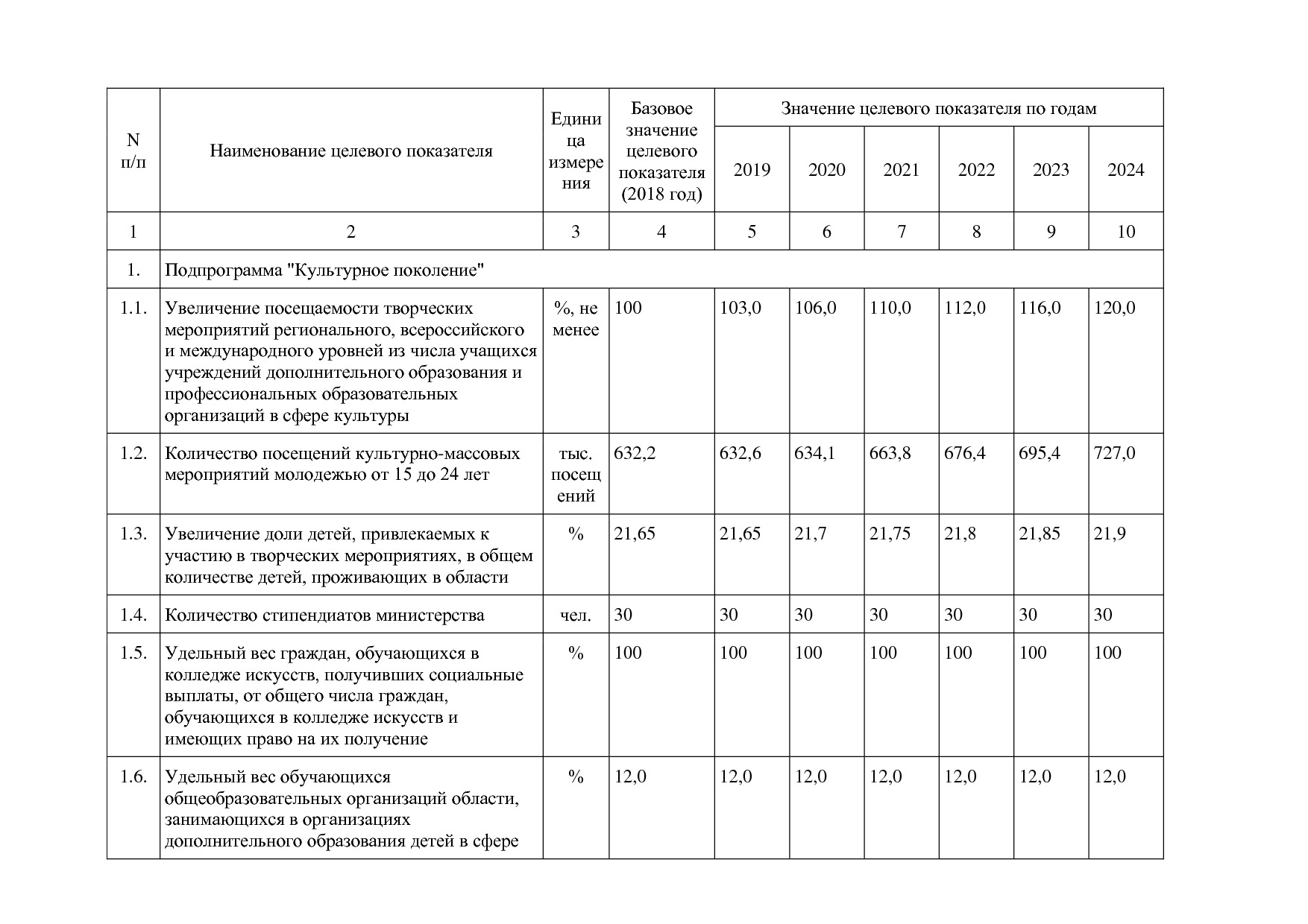 Постановление Правительства Новгородской области от 12_07_20.pdf