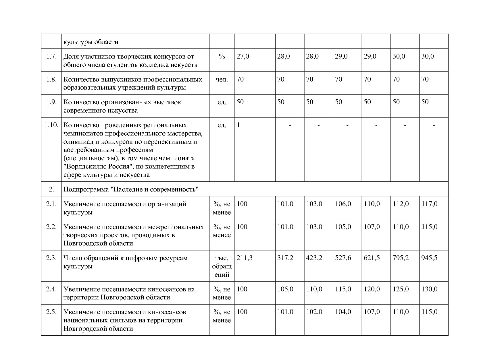 Постановление Правительства Новгородской области от 12_07_20.pdf