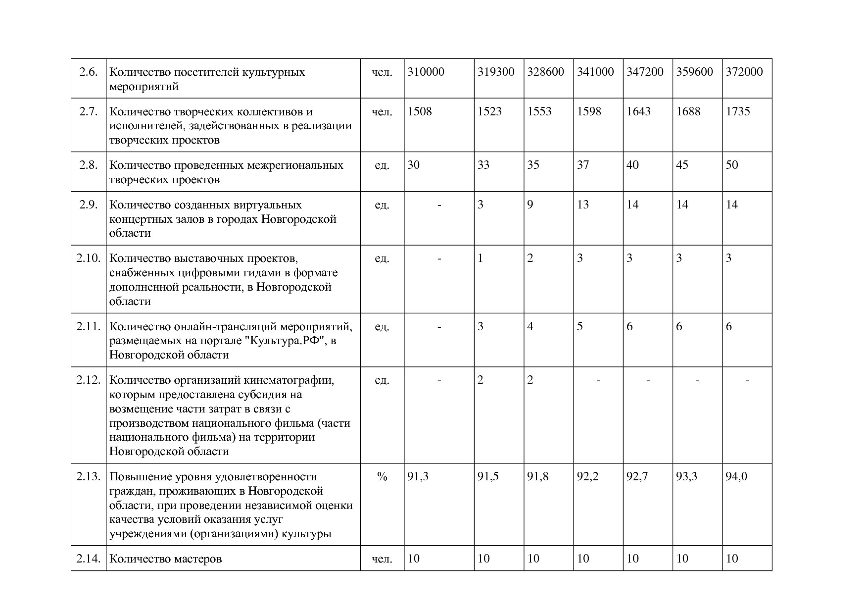 Постановление Правительства Новгородской области от 12_07_20.pdf