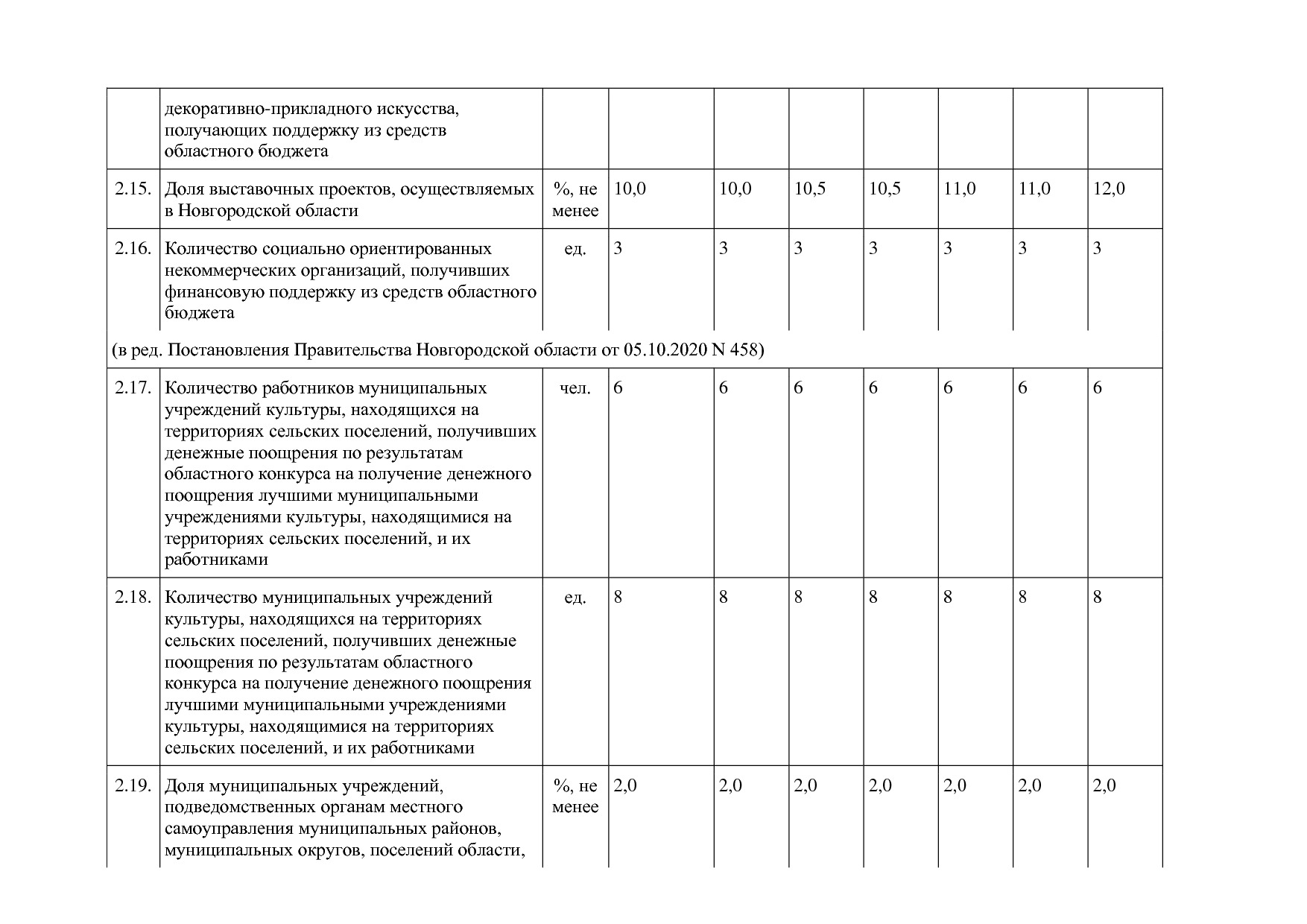 Постановление Правительства Новгородской области от 12_07_20.pdf