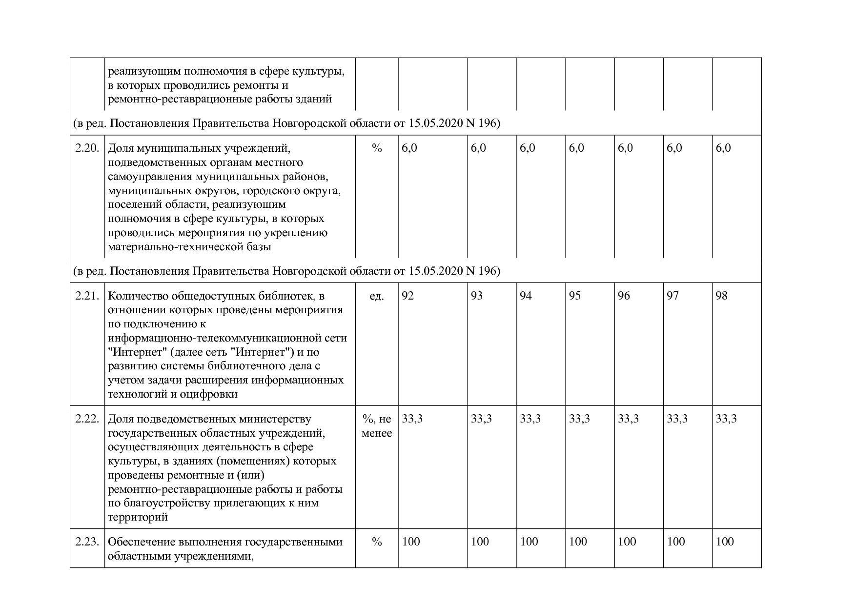 Постановление Правительства Новгородской области от 12_07_20.pdf