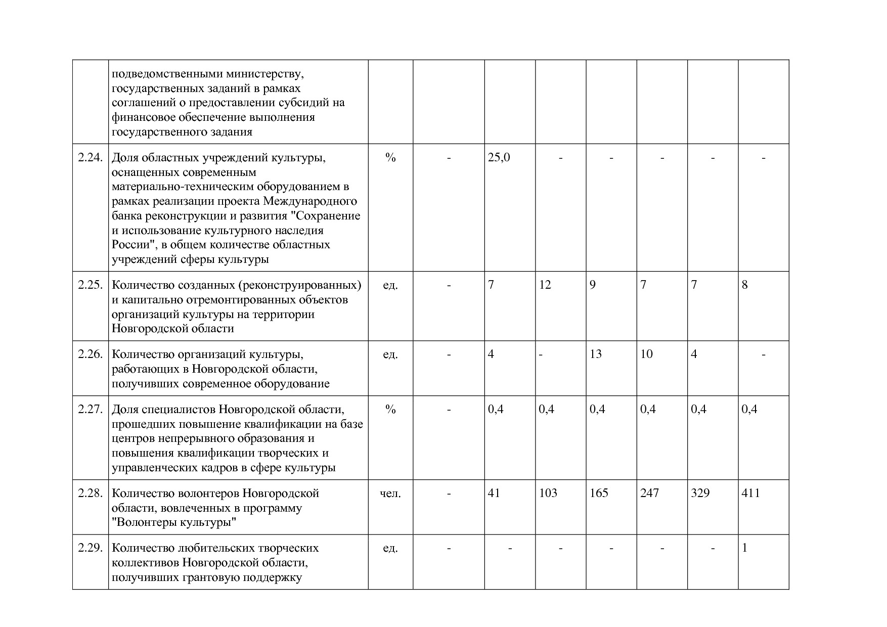 Постановление Правительства Новгородской области от 12_07_20.pdf