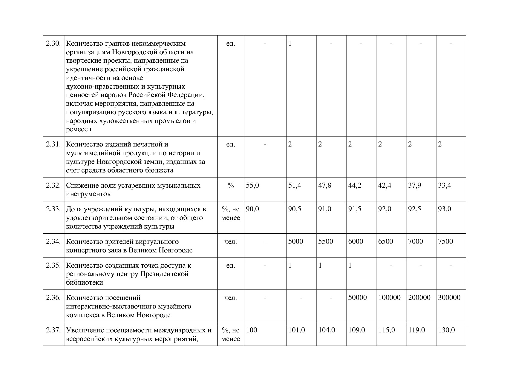 Постановление Правительства Новгородской области от 12_07_20.pdf