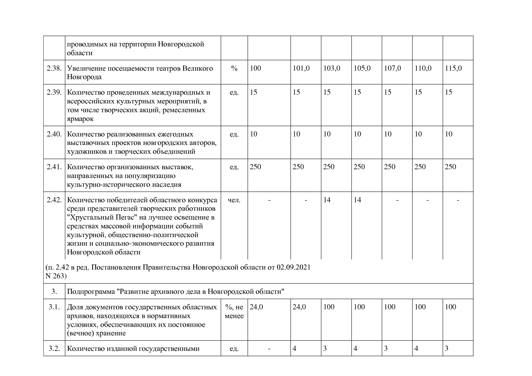 Постановление Правительства Новгородской области от 12_07_20.pdf