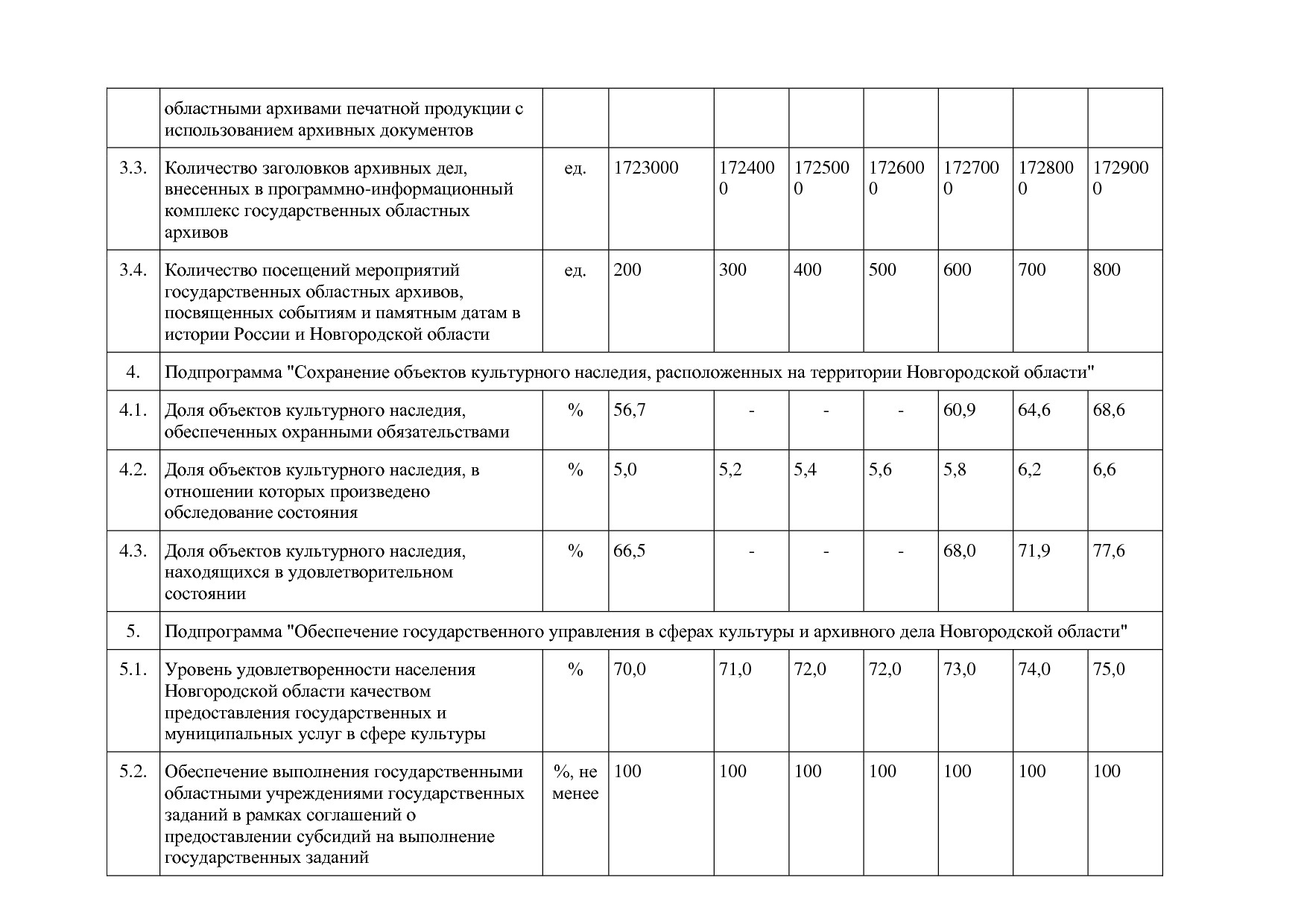 Постановление Правительства Новгородской области от 12_07_20.pdf
