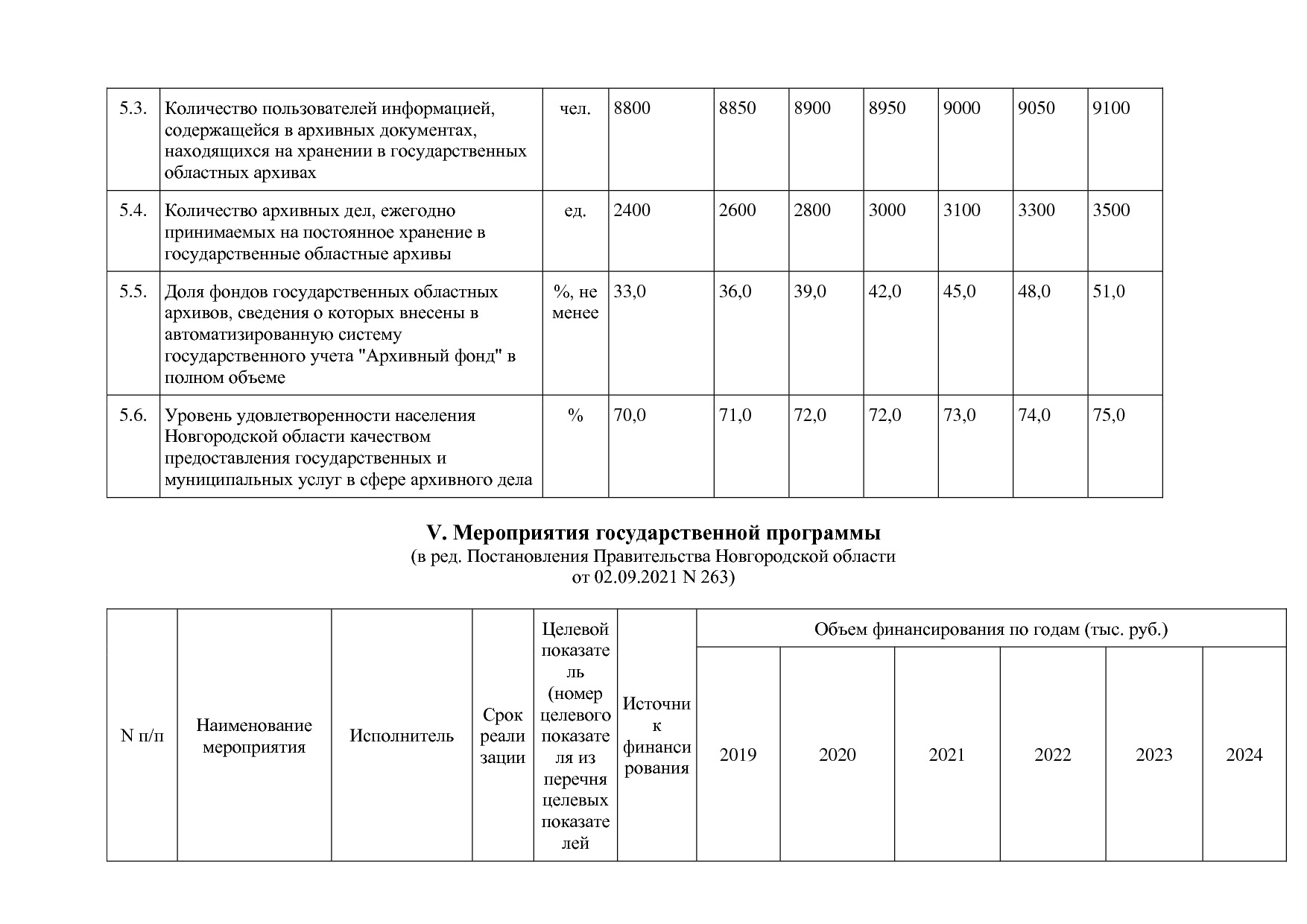 Постановление Правительства Новгородской области от 12_07_20.pdf