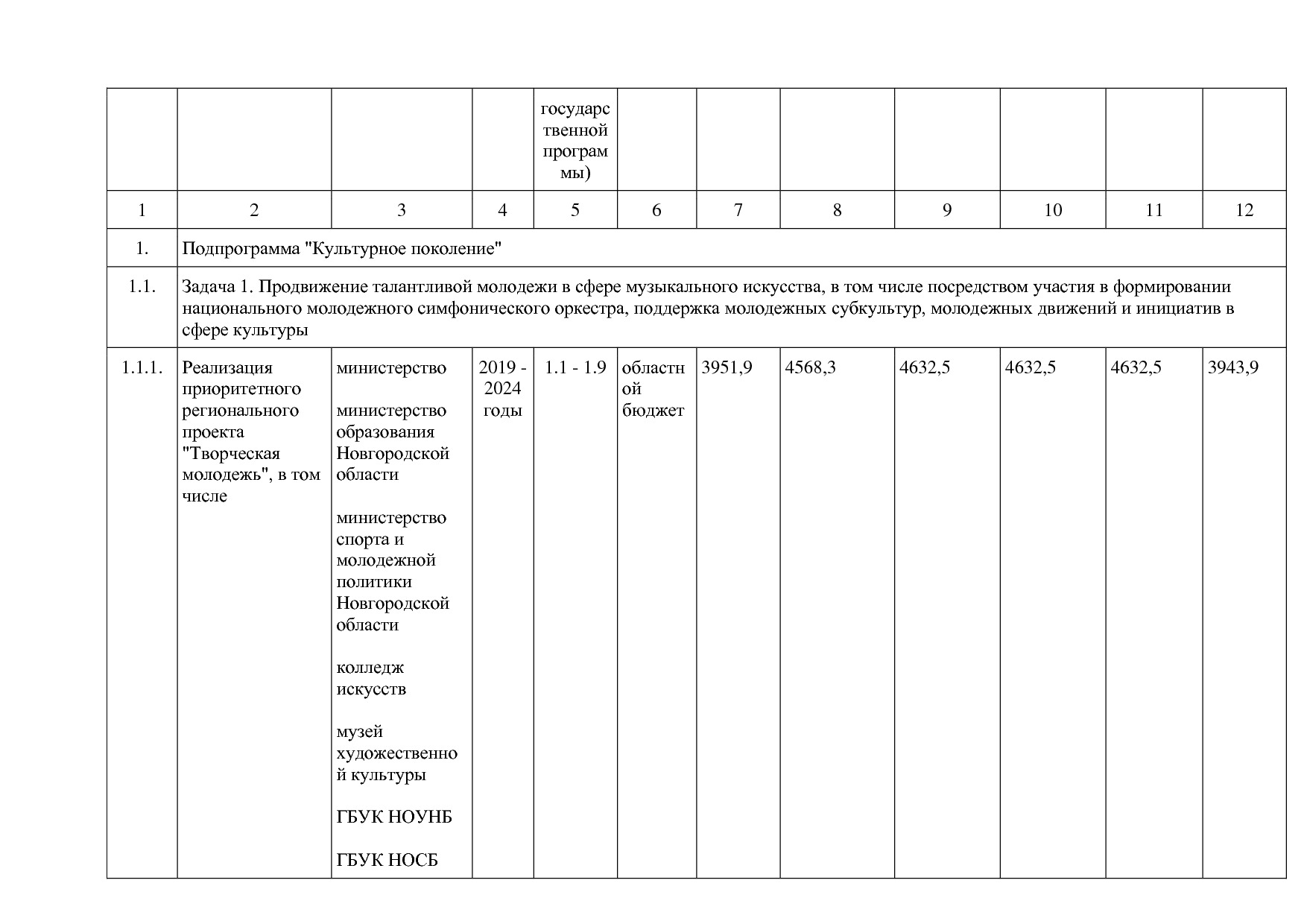 Постановление Правительства Новгородской области от 12_07_20.pdf