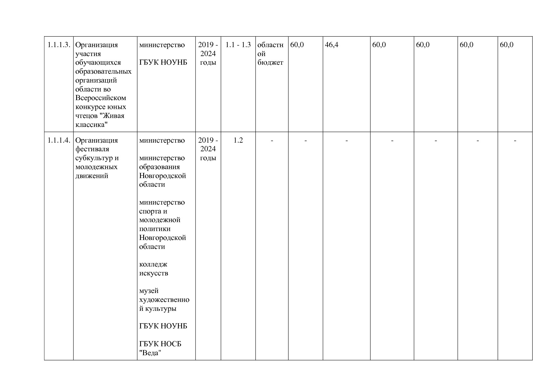 Постановление Правительства Новгородской области от 12_07_20.pdf