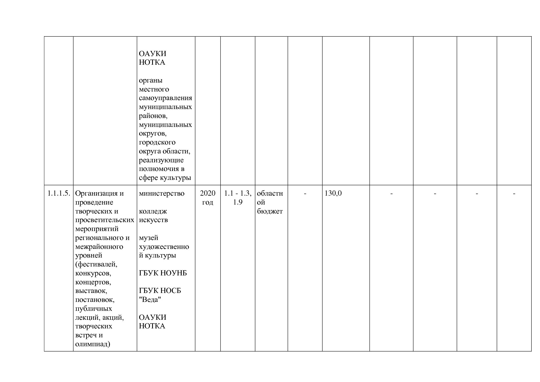 Постановление Правительства Новгородской области от 12_07_20.pdf