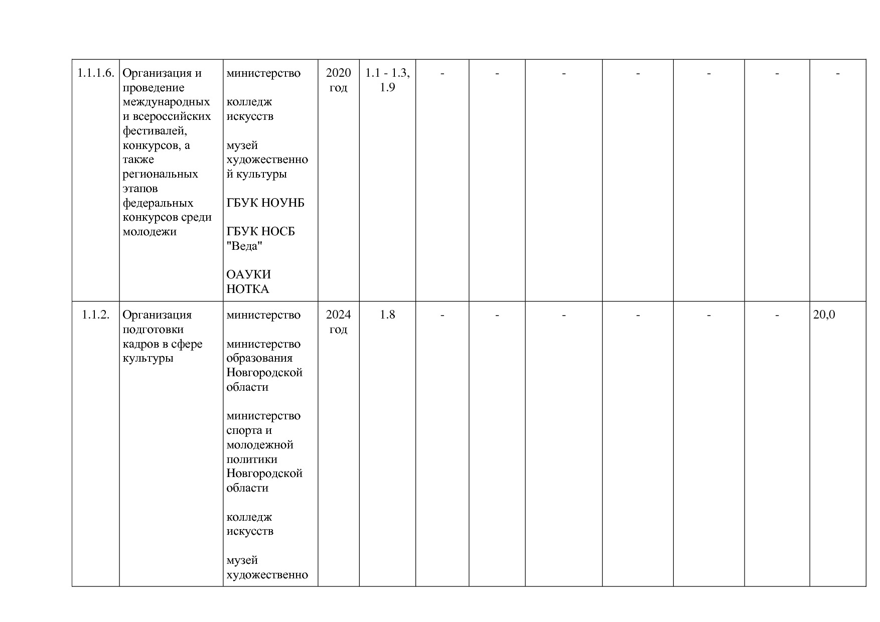 Постановление Правительства Новгородской области от 12_07_20.pdf