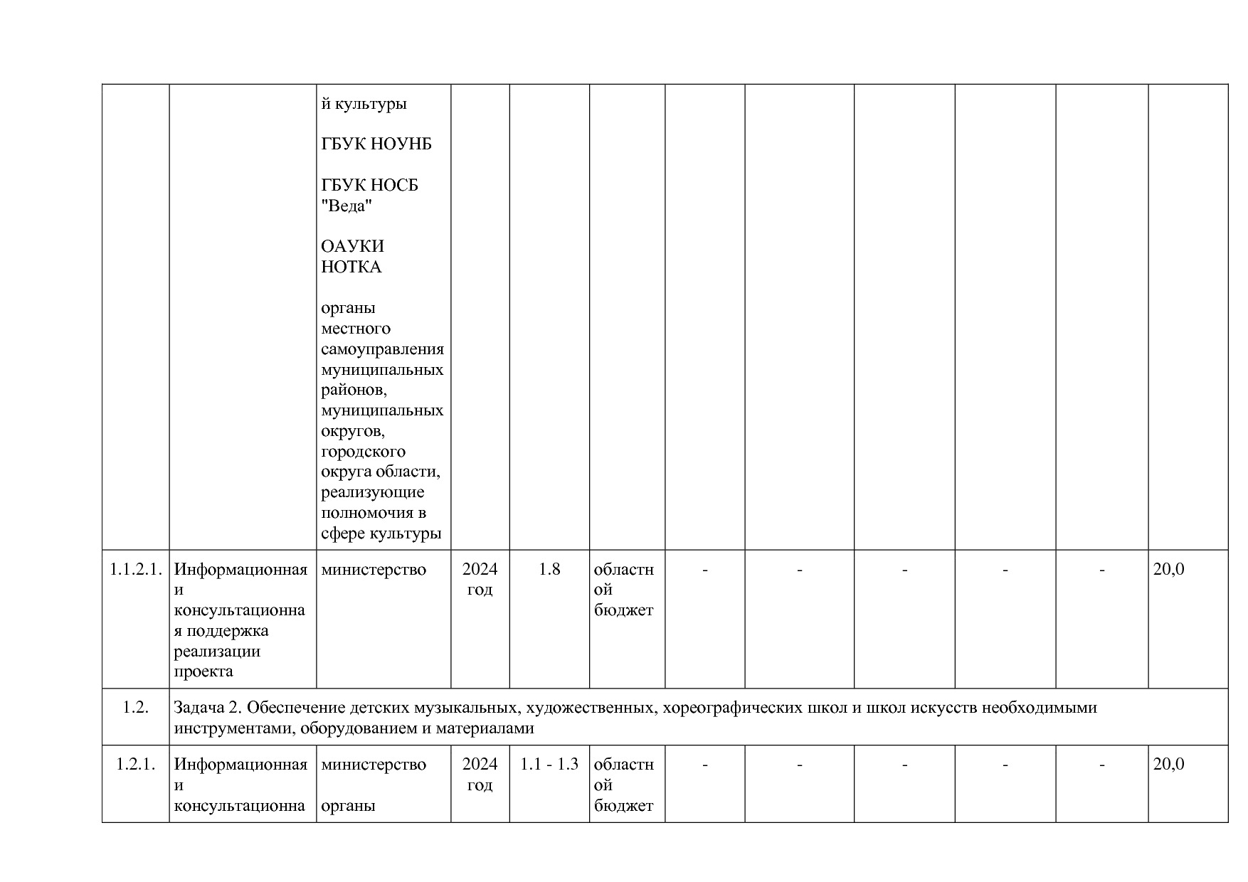 Постановление Правительства Новгородской области от 12_07_20.pdf