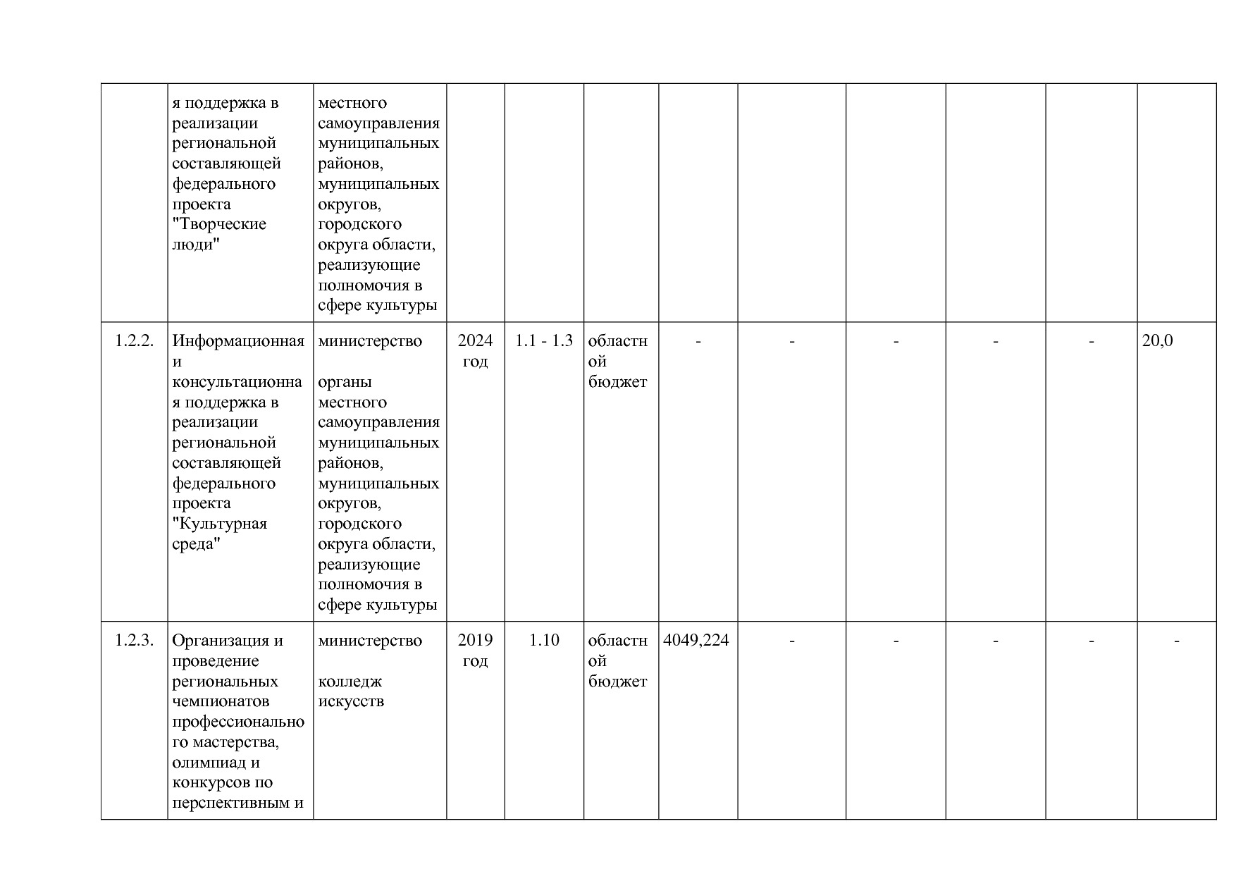 Постановление Правительства Новгородской области от 12_07_20.pdf