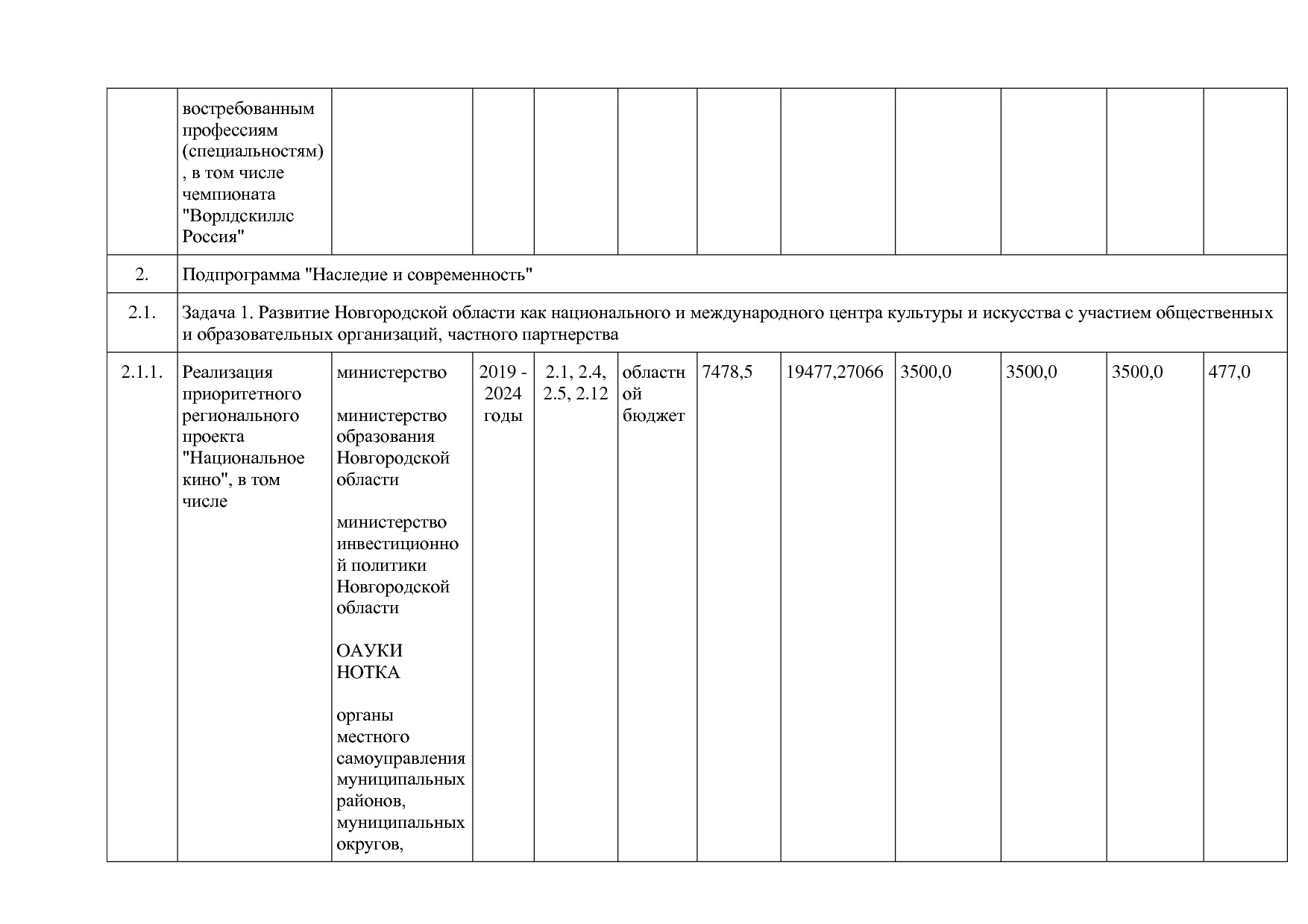 Постановление Правительства Новгородской области от 12_07_20.pdf