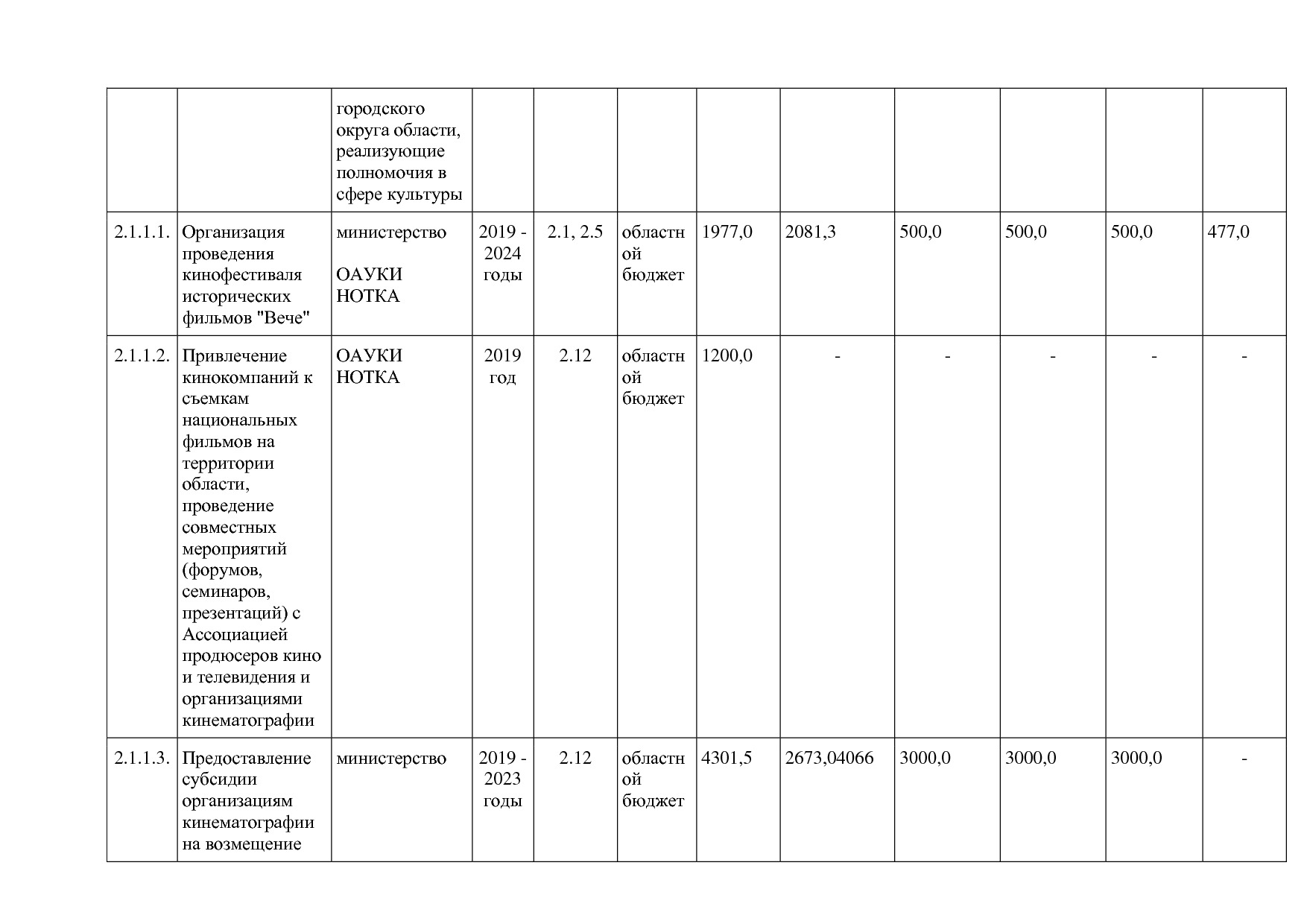 Постановление Правительства Новгородской области от 12_07_20.pdf
