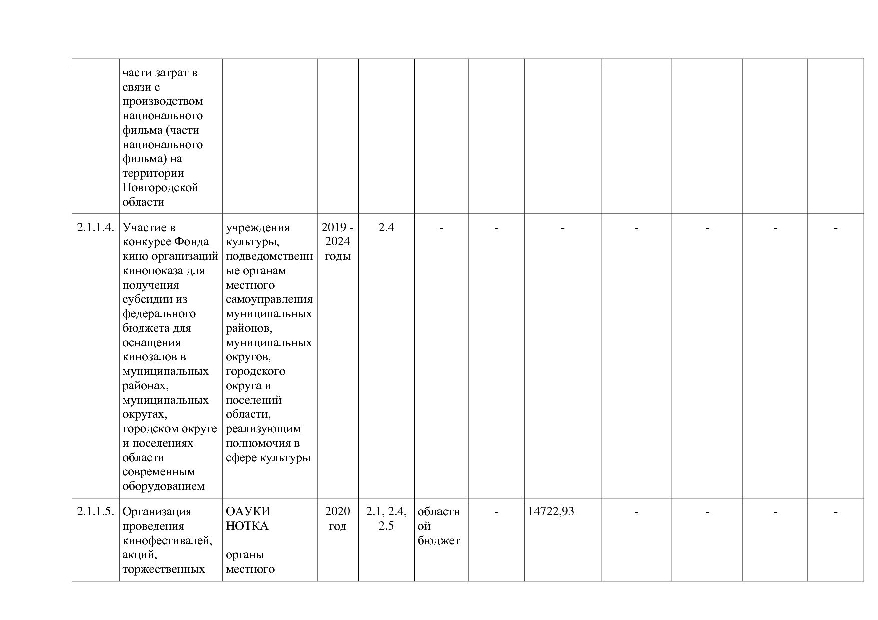 Постановление Правительства Новгородской области от 12_07_20.pdf