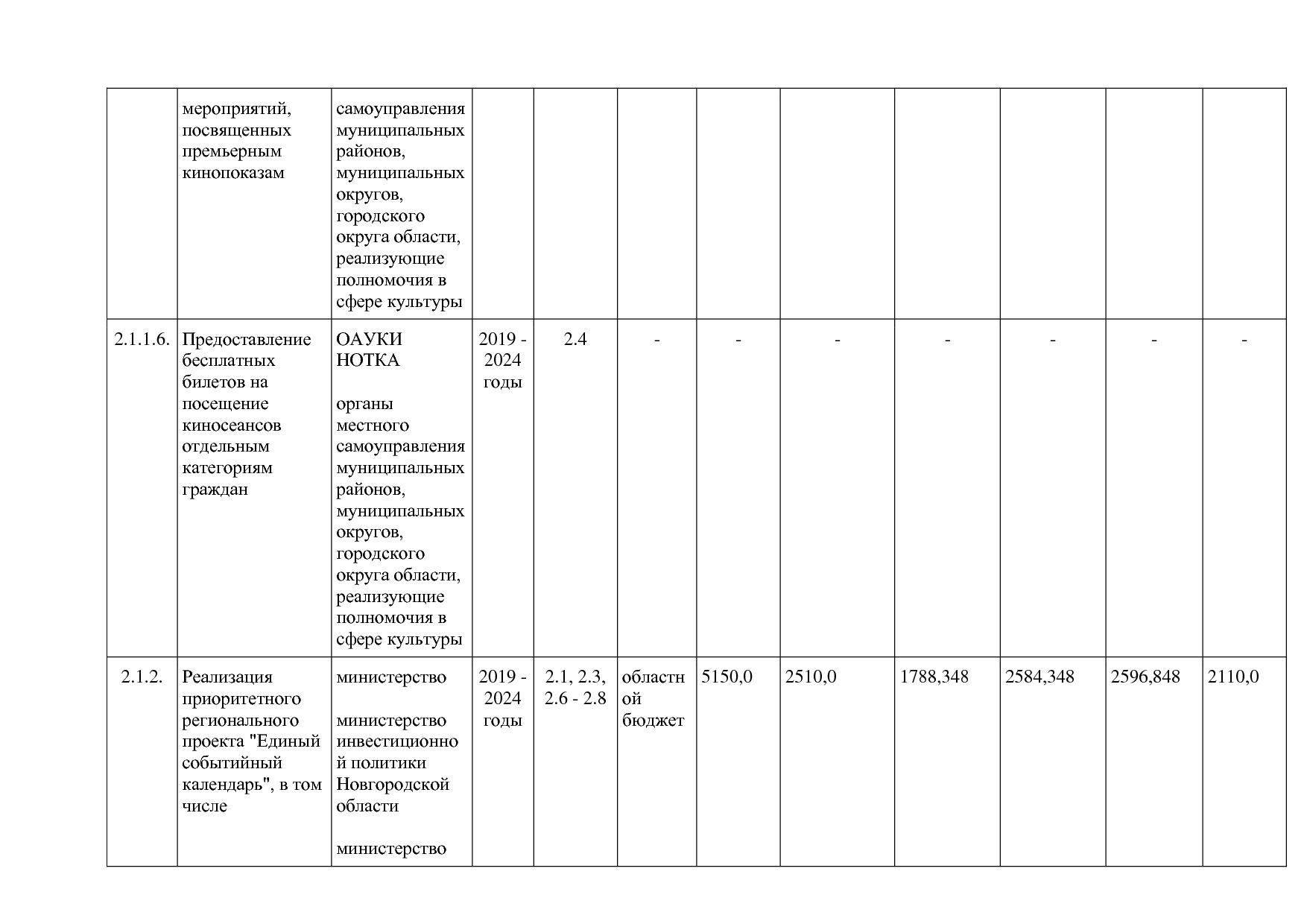 Постановление Правительства Новгородской области от 12_07_20.pdf