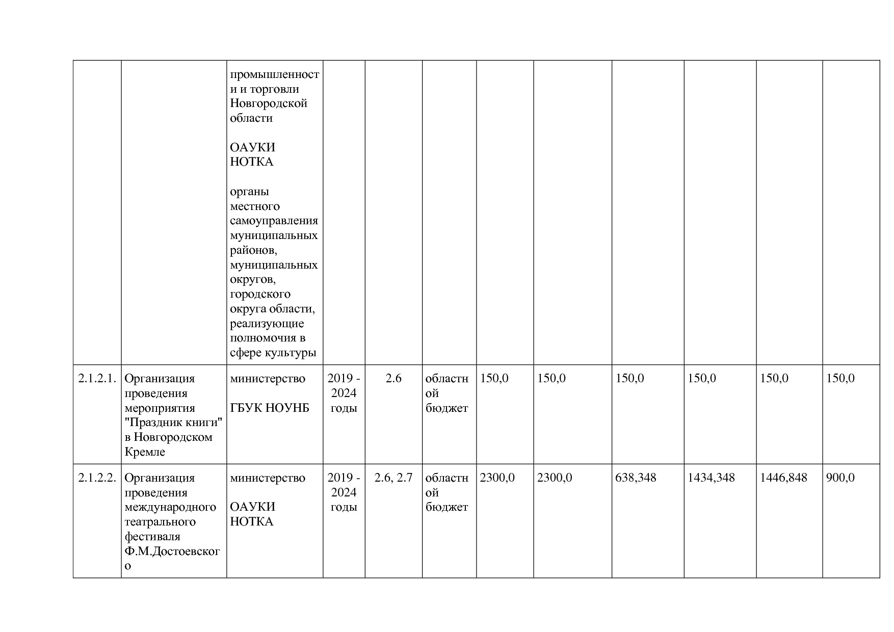 Постановление Правительства Новгородской области от 12_07_20.pdf