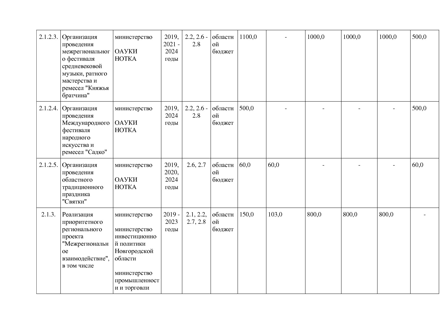 Постановление Правительства Новгородской области от 12_07_20.pdf
