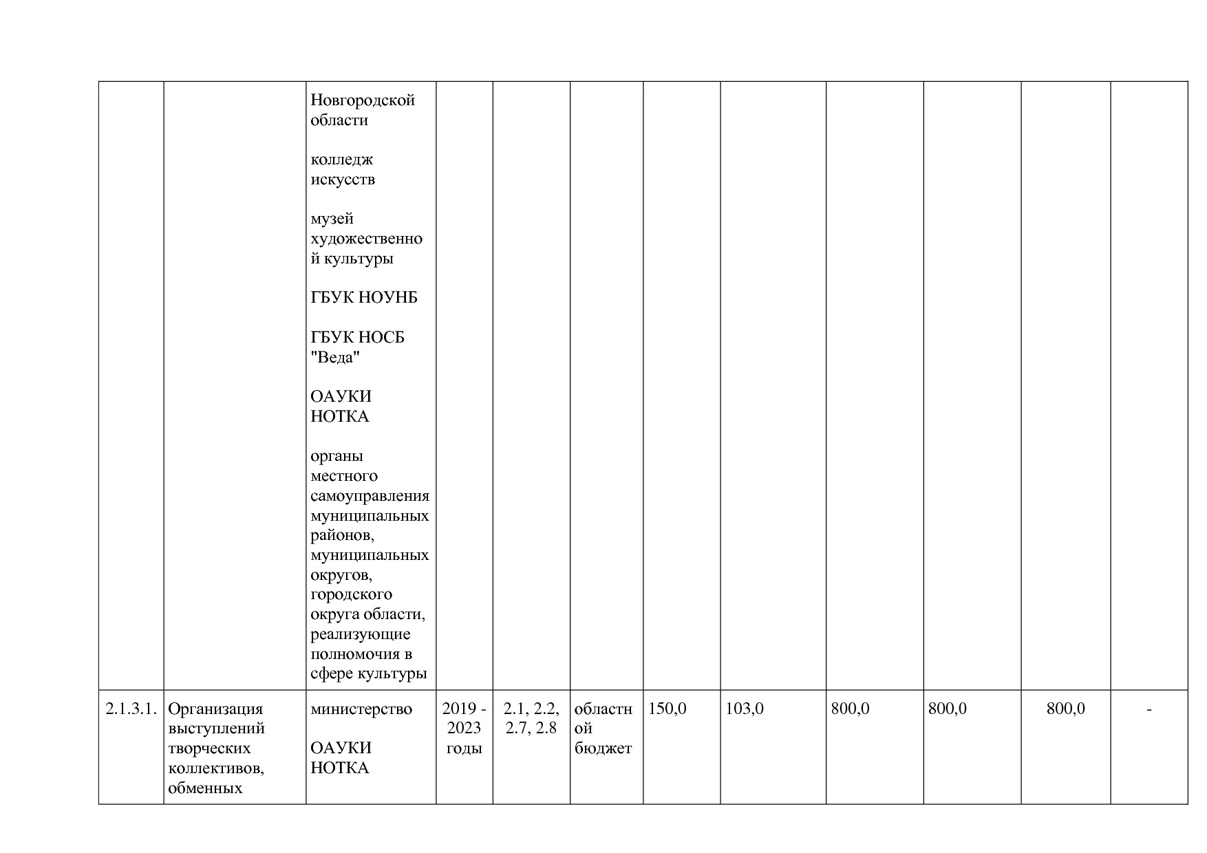 Постановление Правительства Новгородской области от 12_07_20.pdf