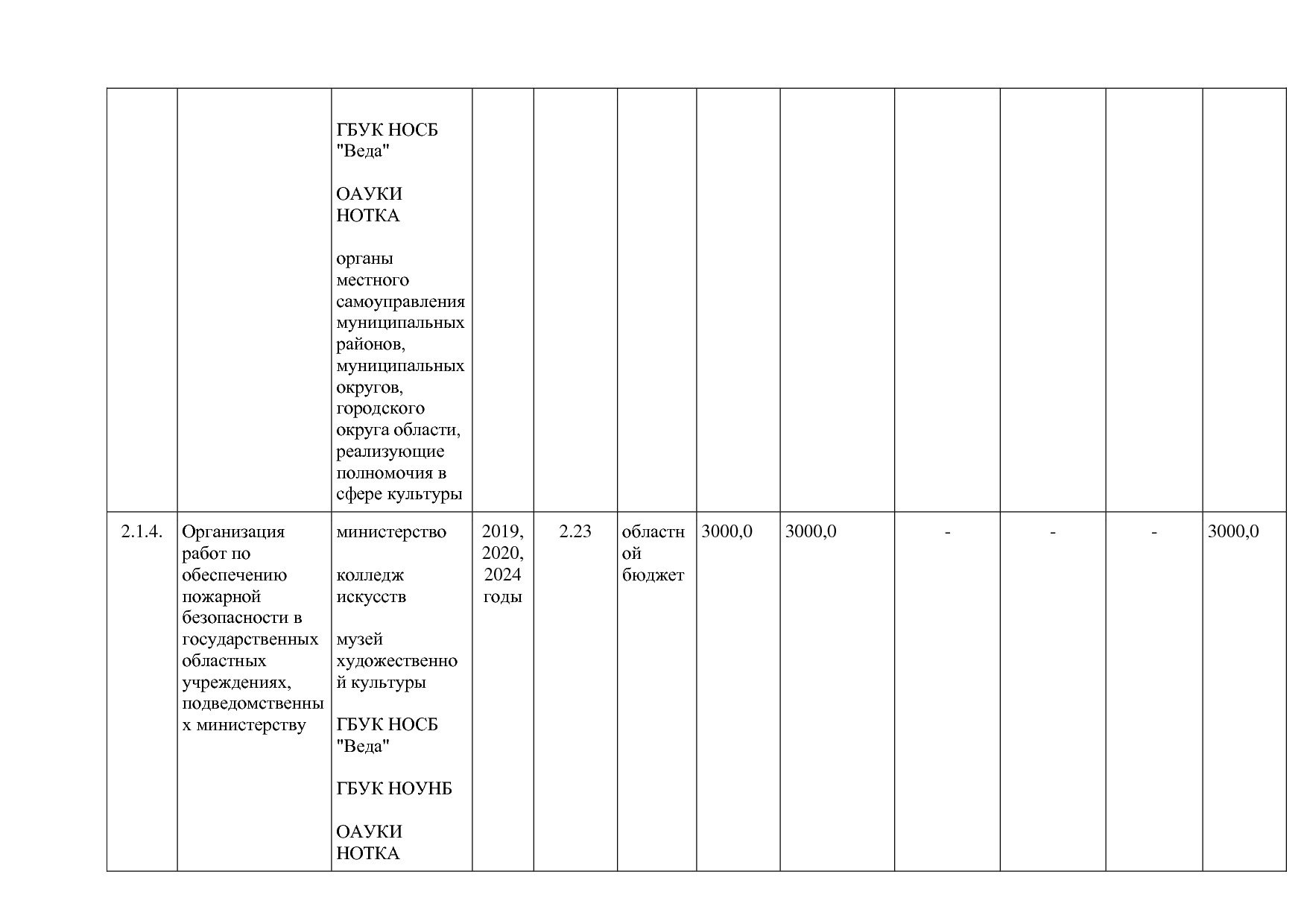Постановление Правительства Новгородской области от 12_07_20.pdf