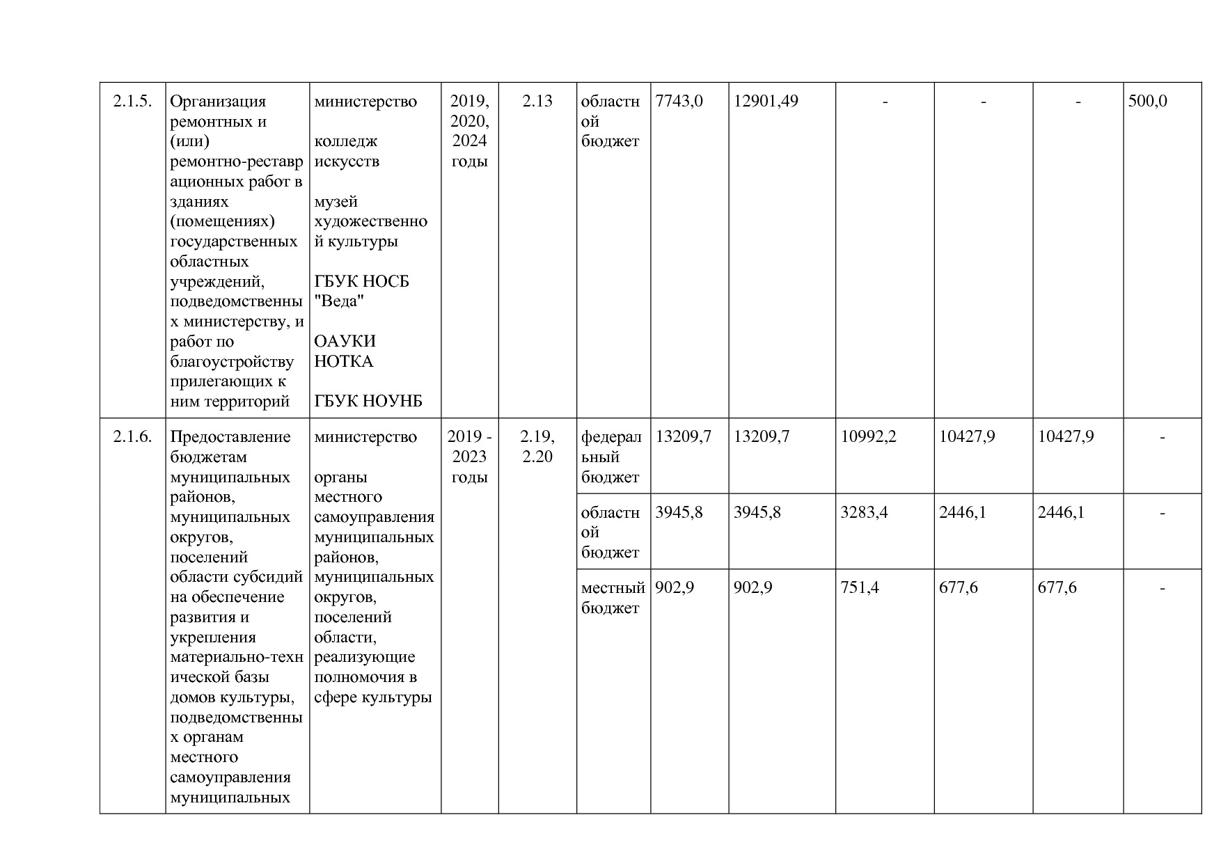 Постановление Правительства Новгородской области от 12_07_20.pdf