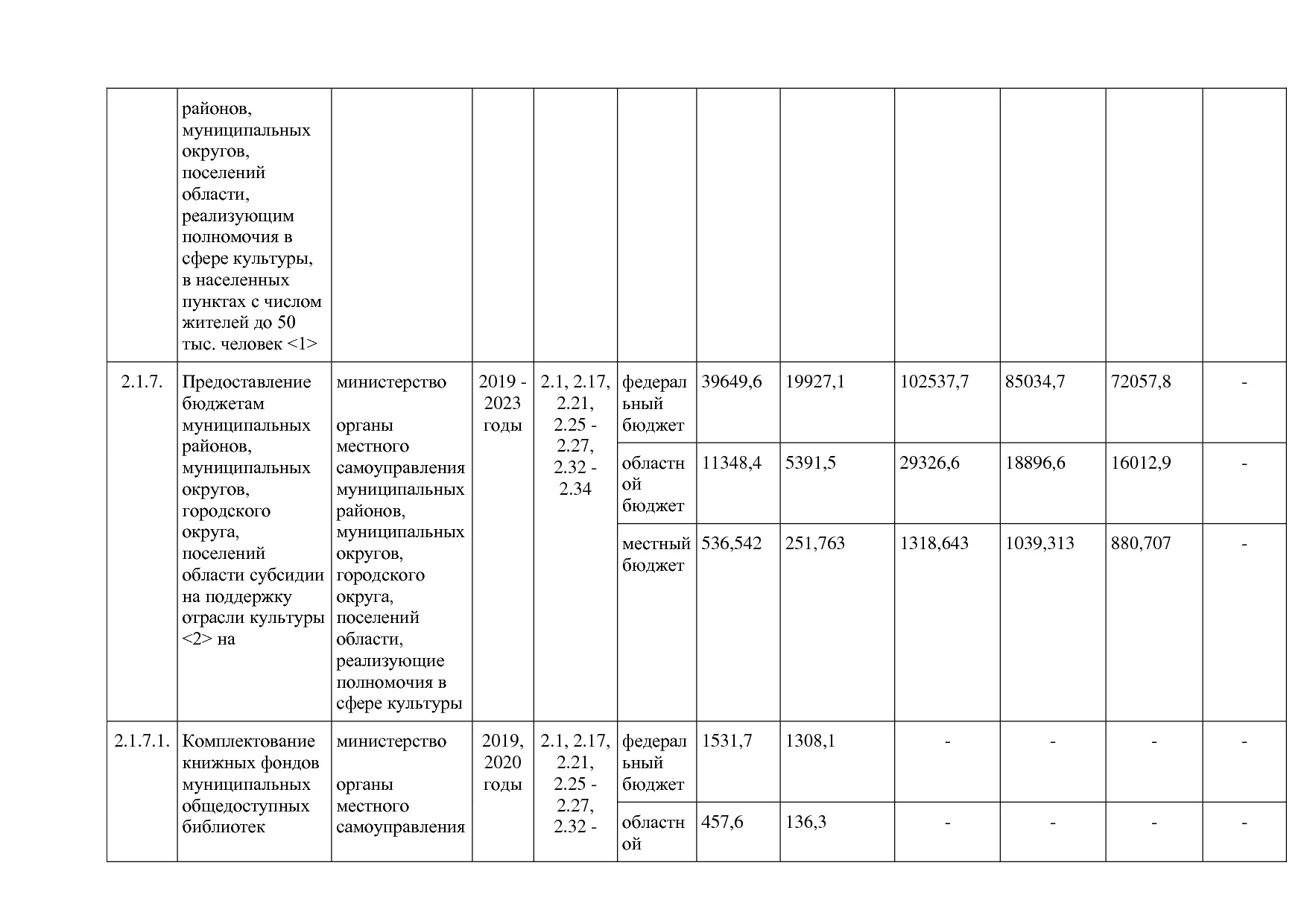 Постановление Правительства Новгородской области от 12_07_20.pdf